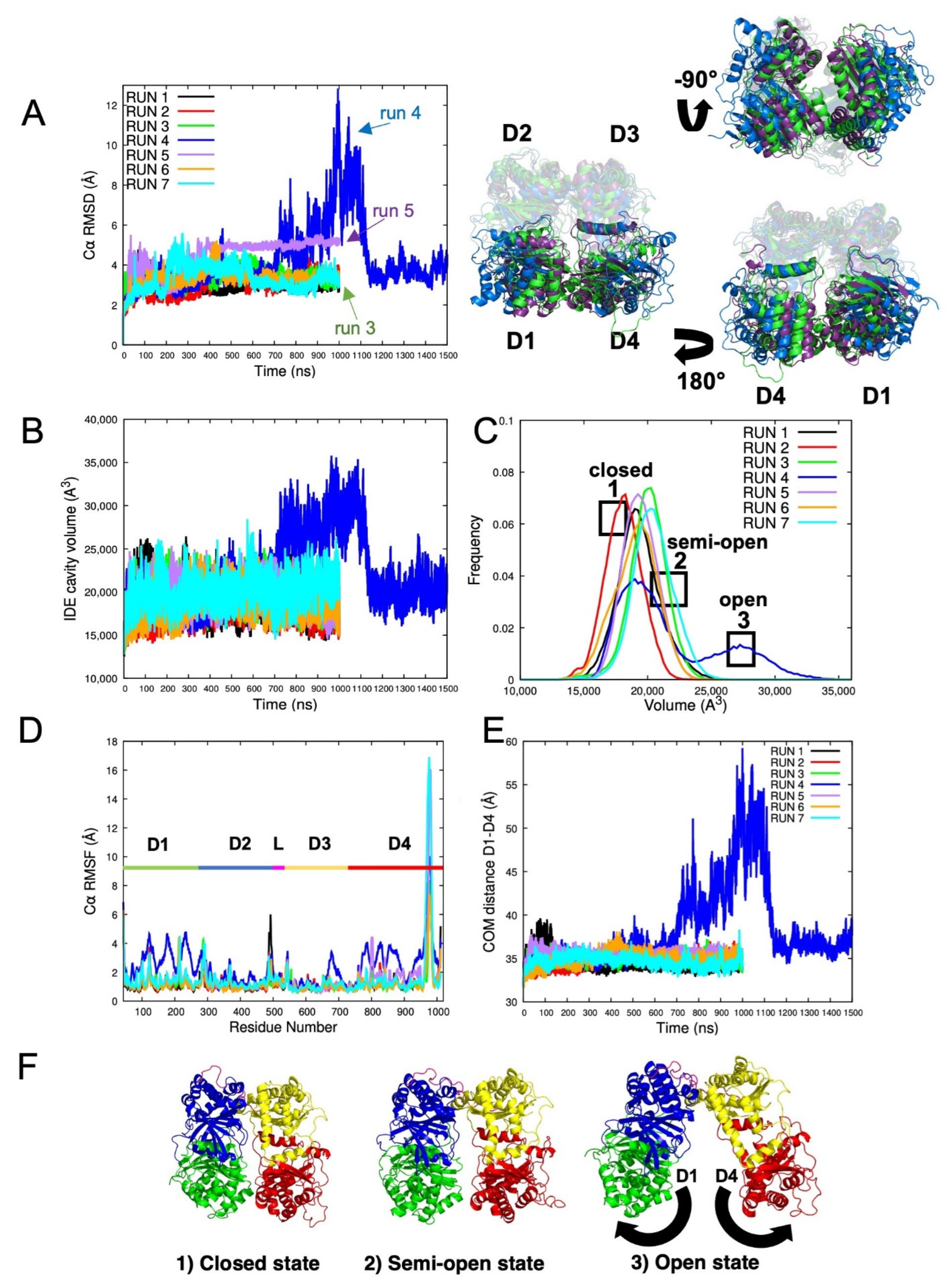 Ijms 23 01746 g002 Ijms 23 01746 g002
