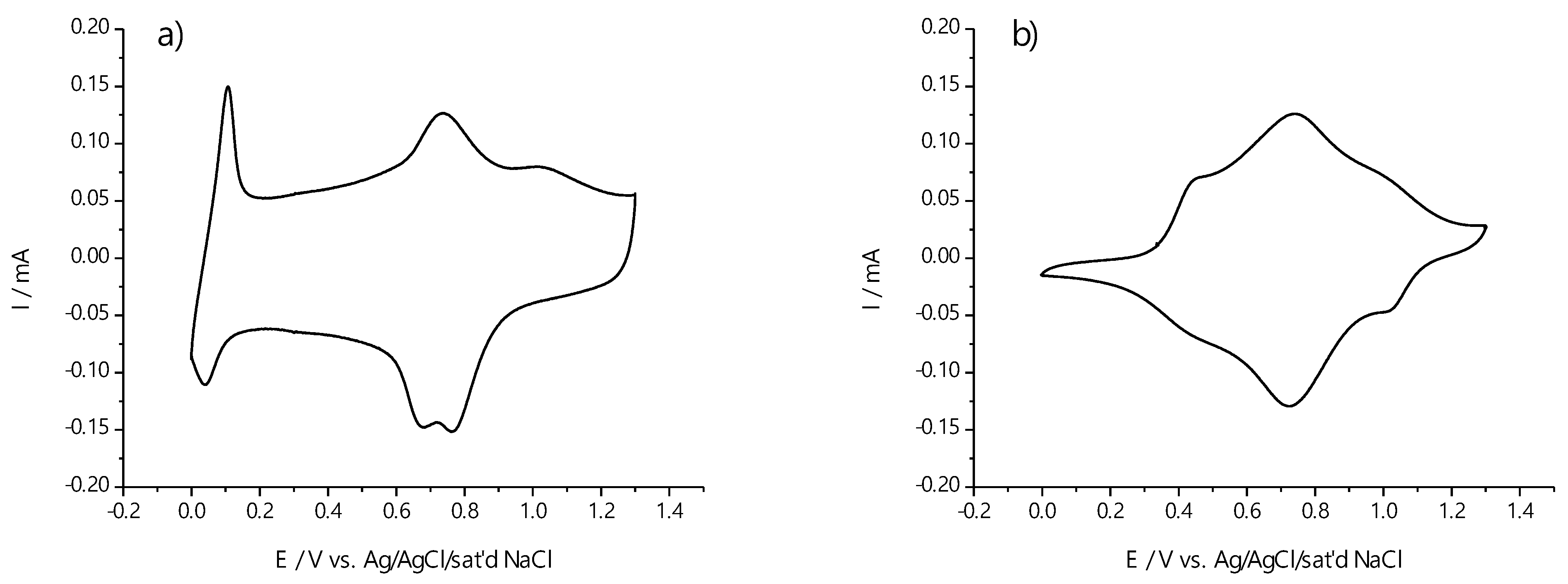 Ijms 23 01795 g004 Ijms 23 01795 g004