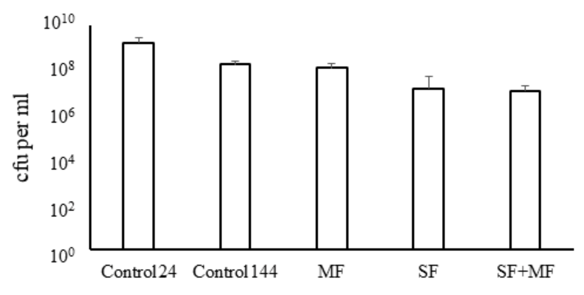 Ijms 23 01837 g002 Ijms 23 01837 g002