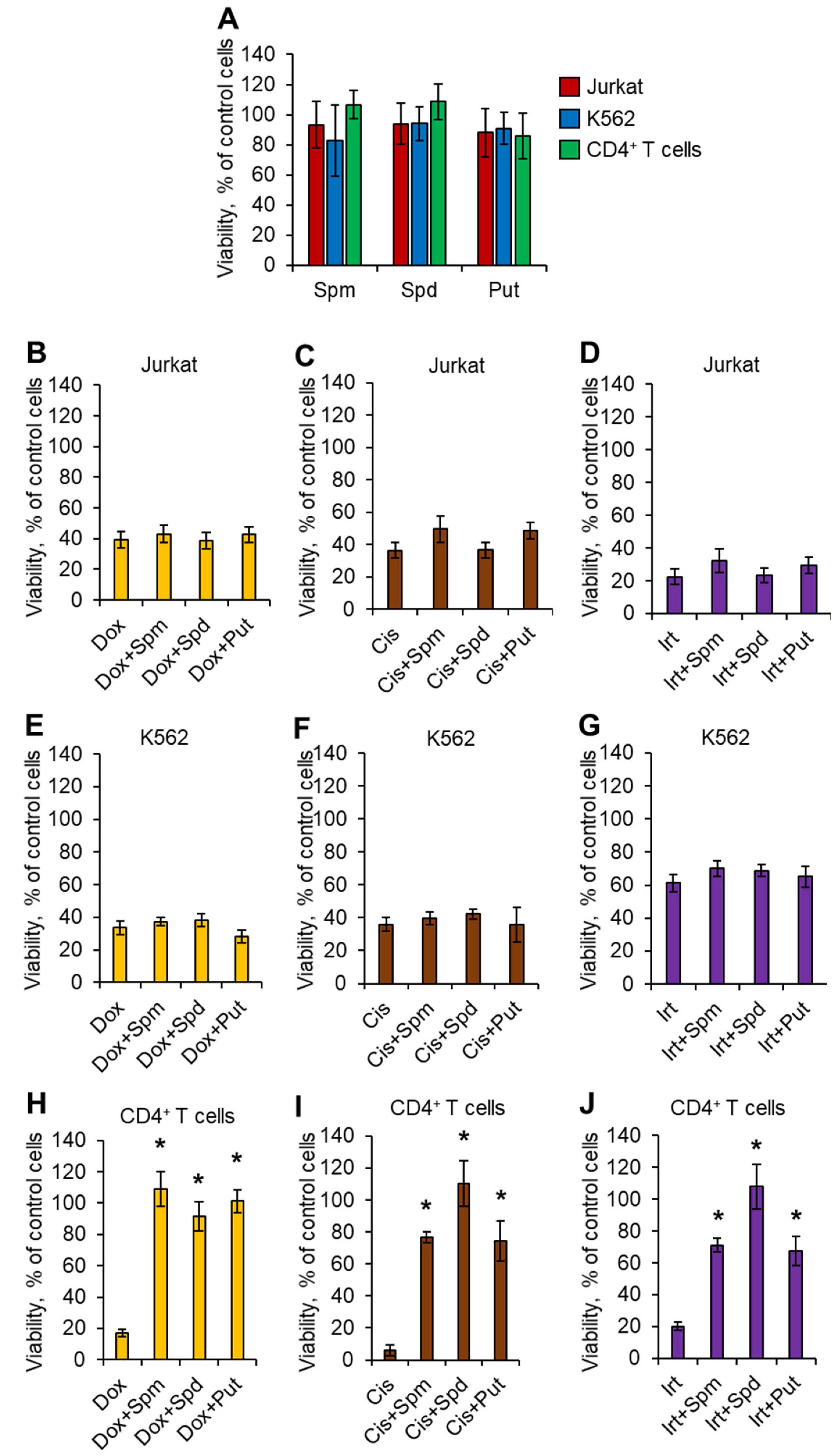 Ijms 23 01863 g001 Ijms 23 01863 g001