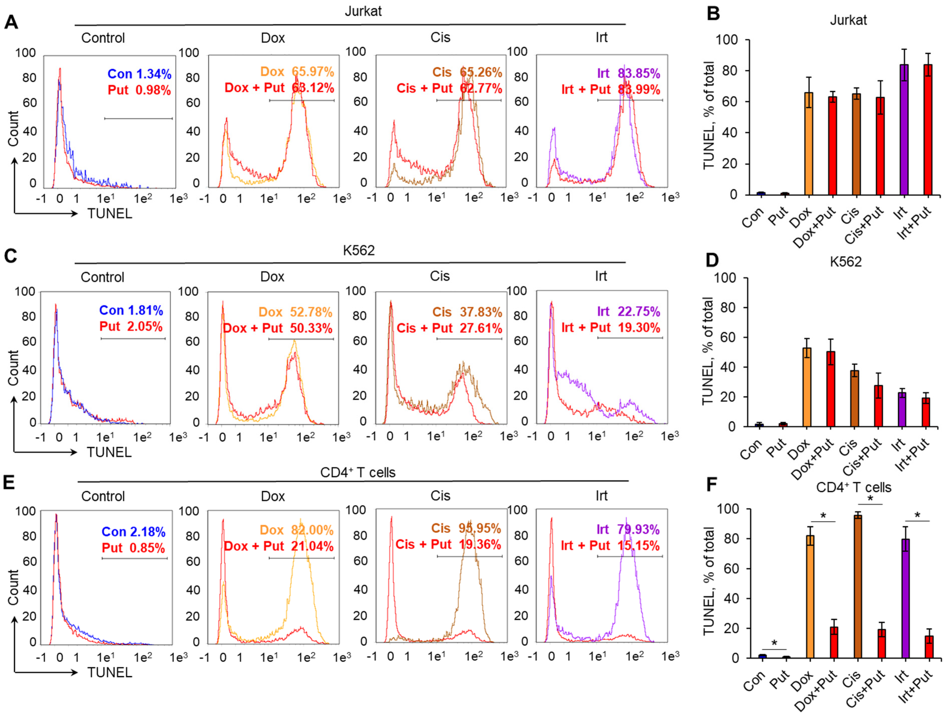 Ijms 23 01863 g002 Ijms 23 01863 g002