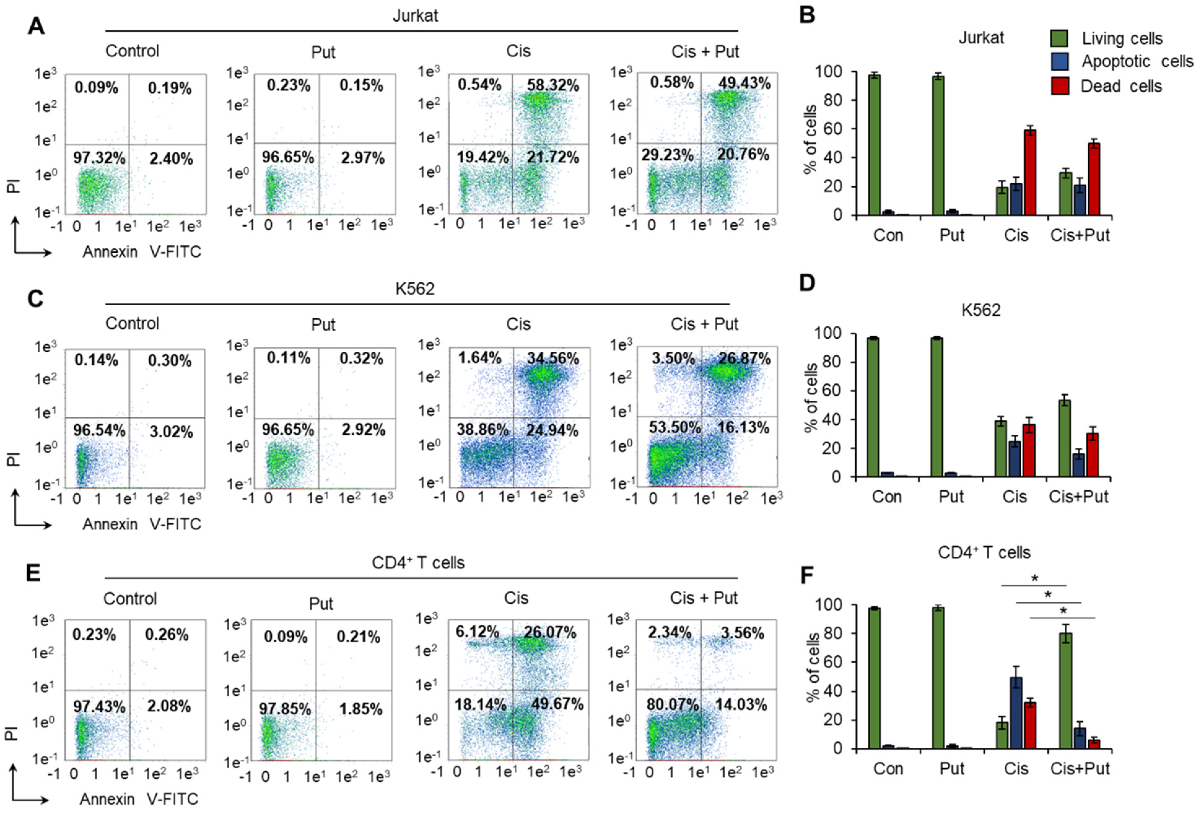 Ijms 23 01863 g003 Ijms 23 01863 g003