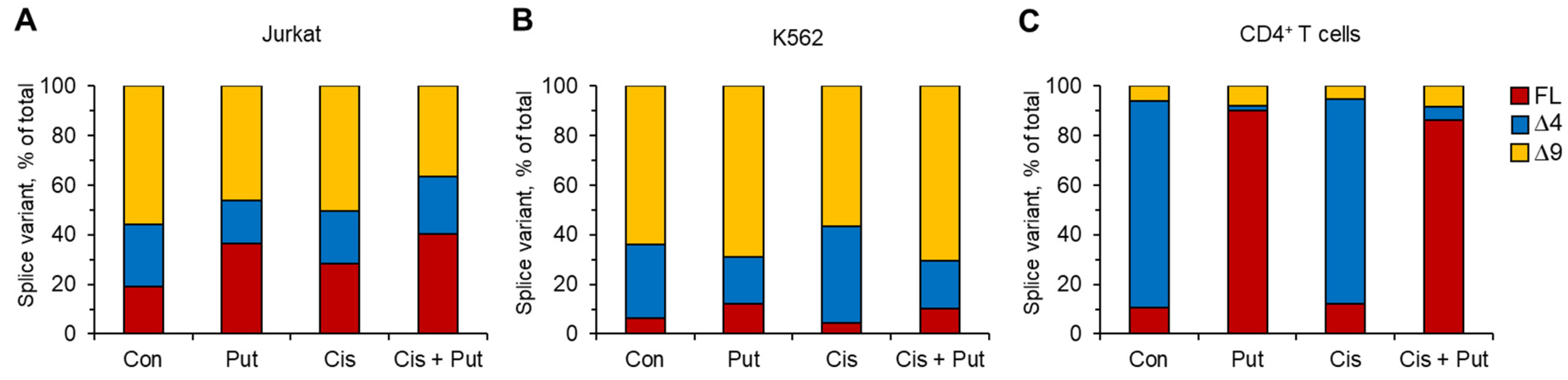 Ijms 23 01863 g005 Ijms 23 01863 g005