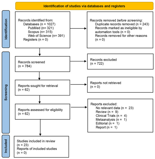Ijms 23 01894 g001 550