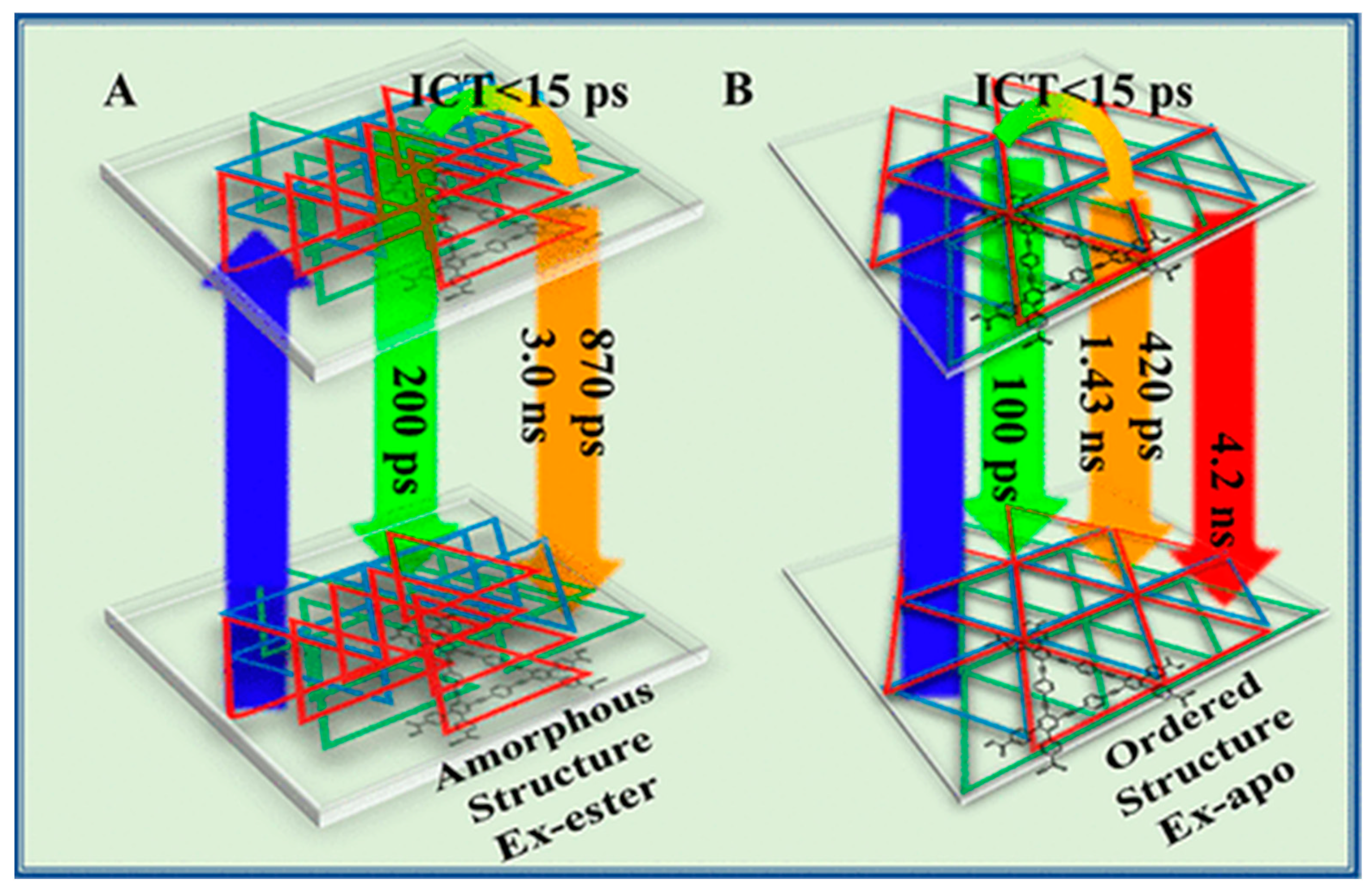 Ijms 23 01929 sch001