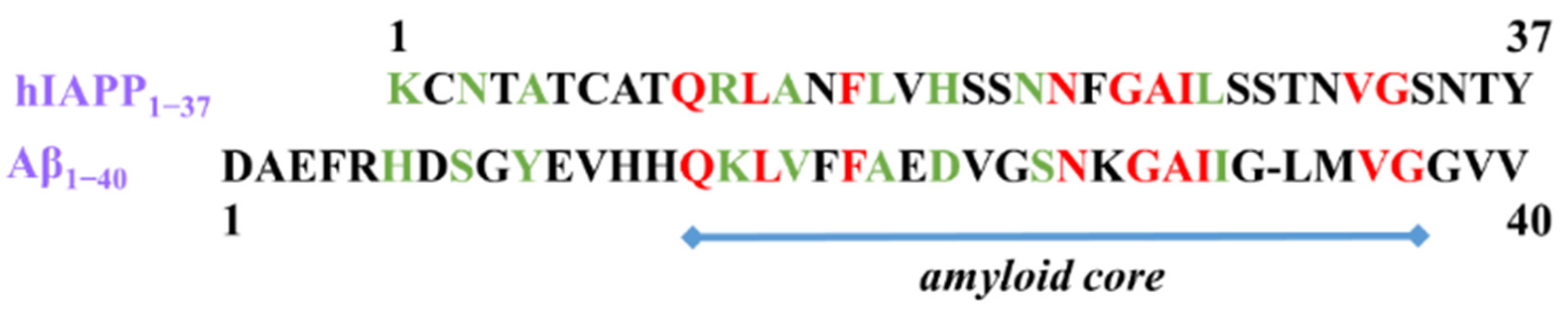 Ijms 23 01930 g001 Ijms 23 01930 g001