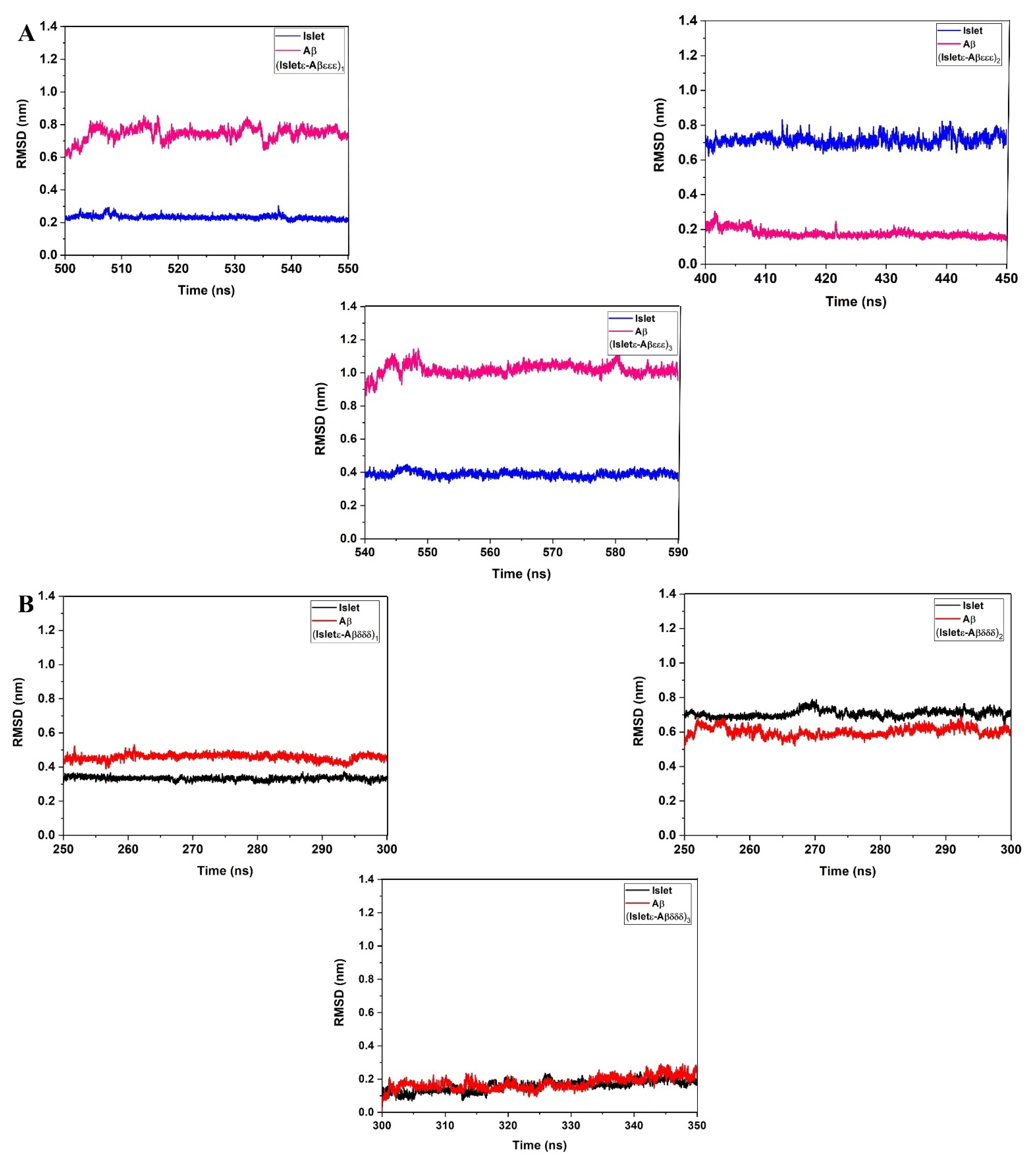 Ijms 23 01930 g004a Ijms 23 01930 g004a