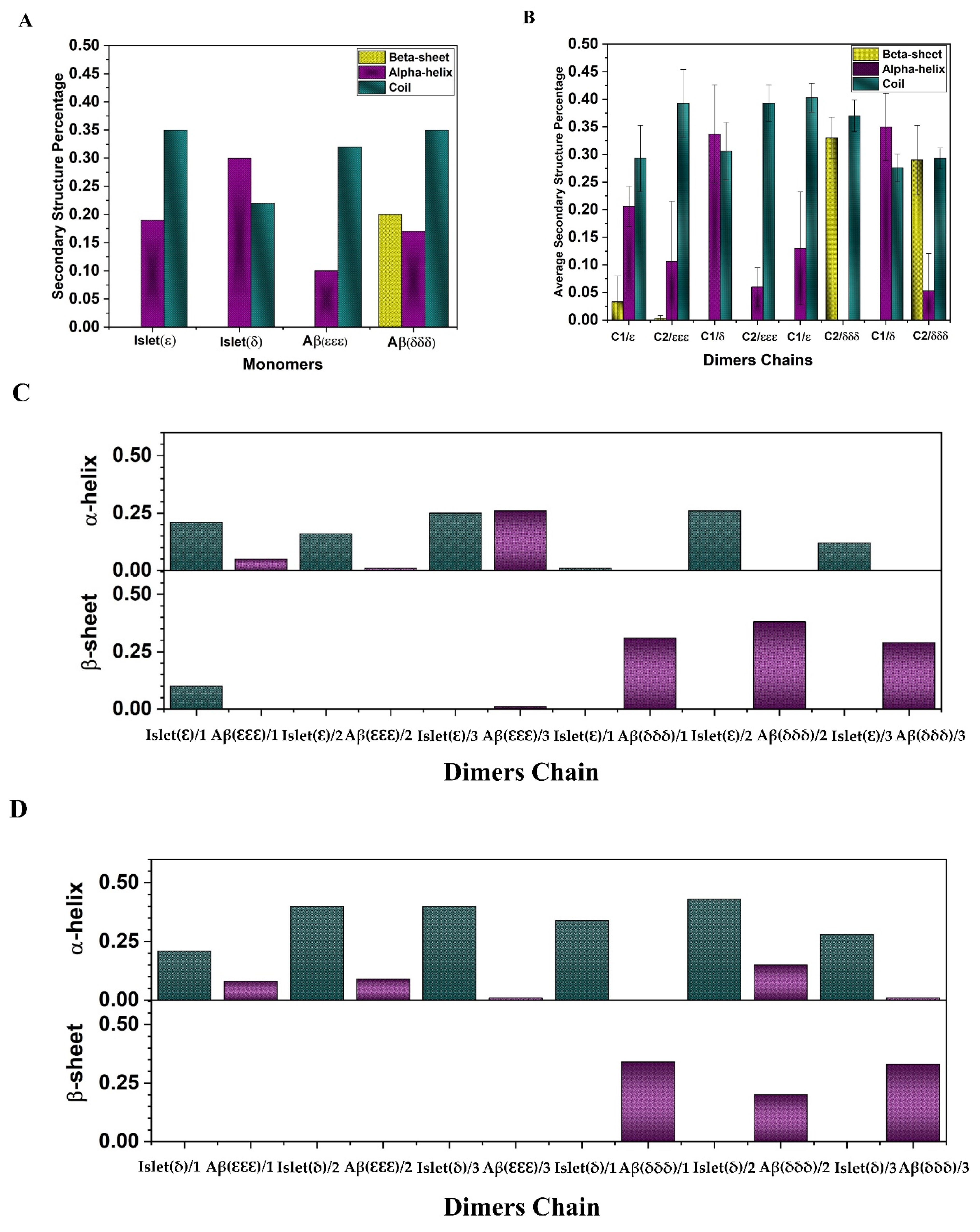 Ijms 23 01930 g005 Ijms 23 01930 g005