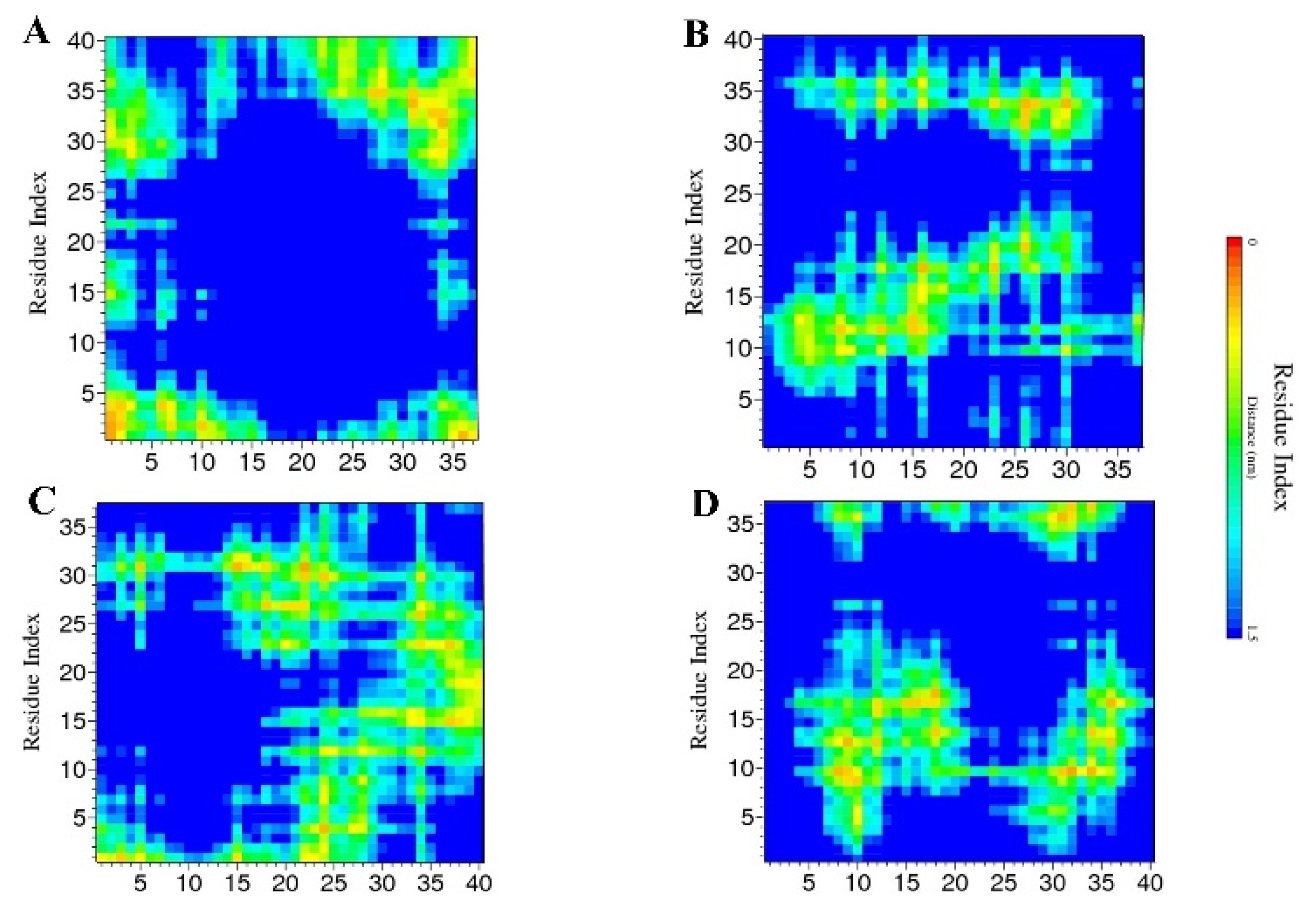 Ijms 23 01930 g006 Ijms 23 01930 g006