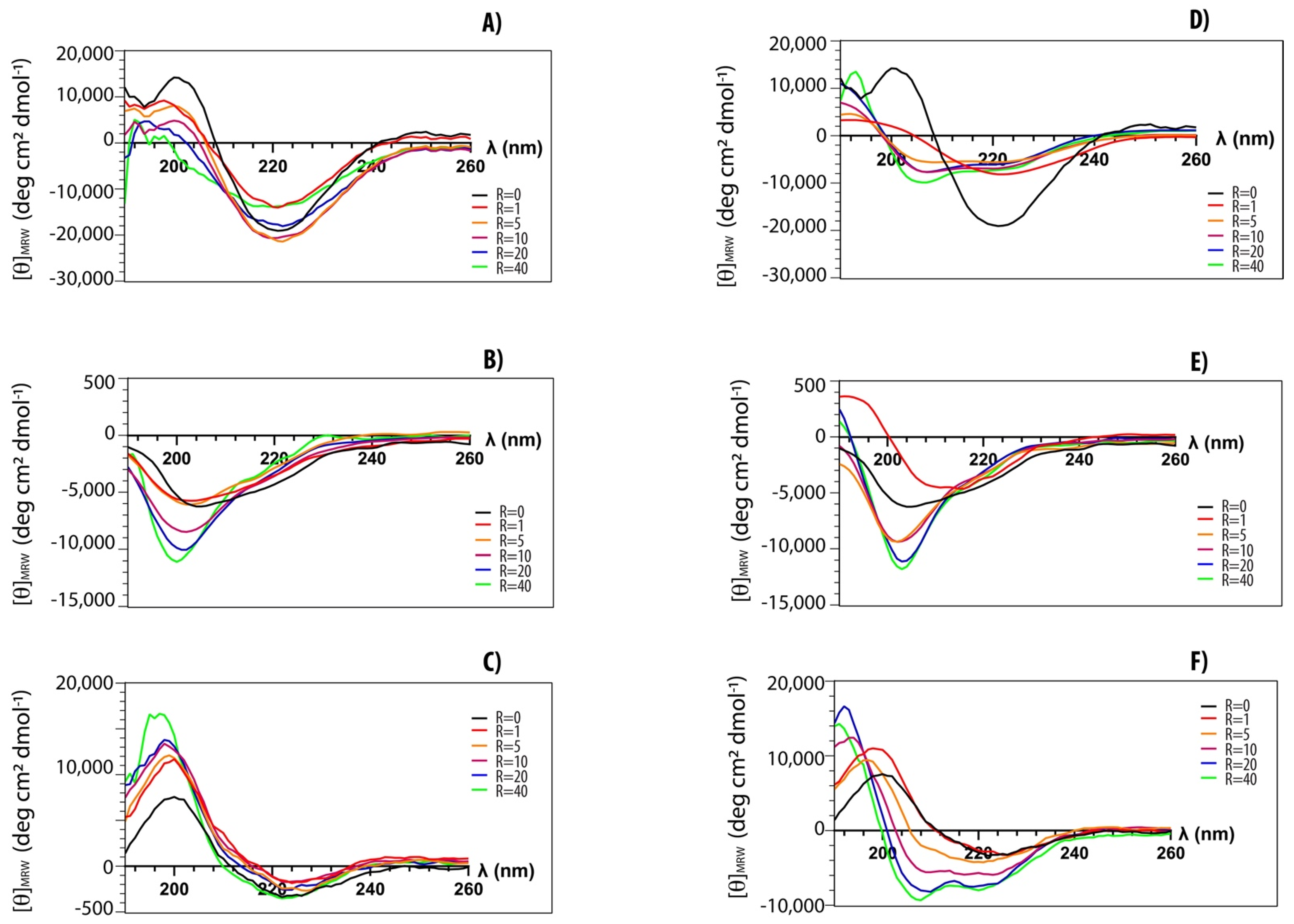 Ijms 23 02164 g004 Ijms 23 02164 g004