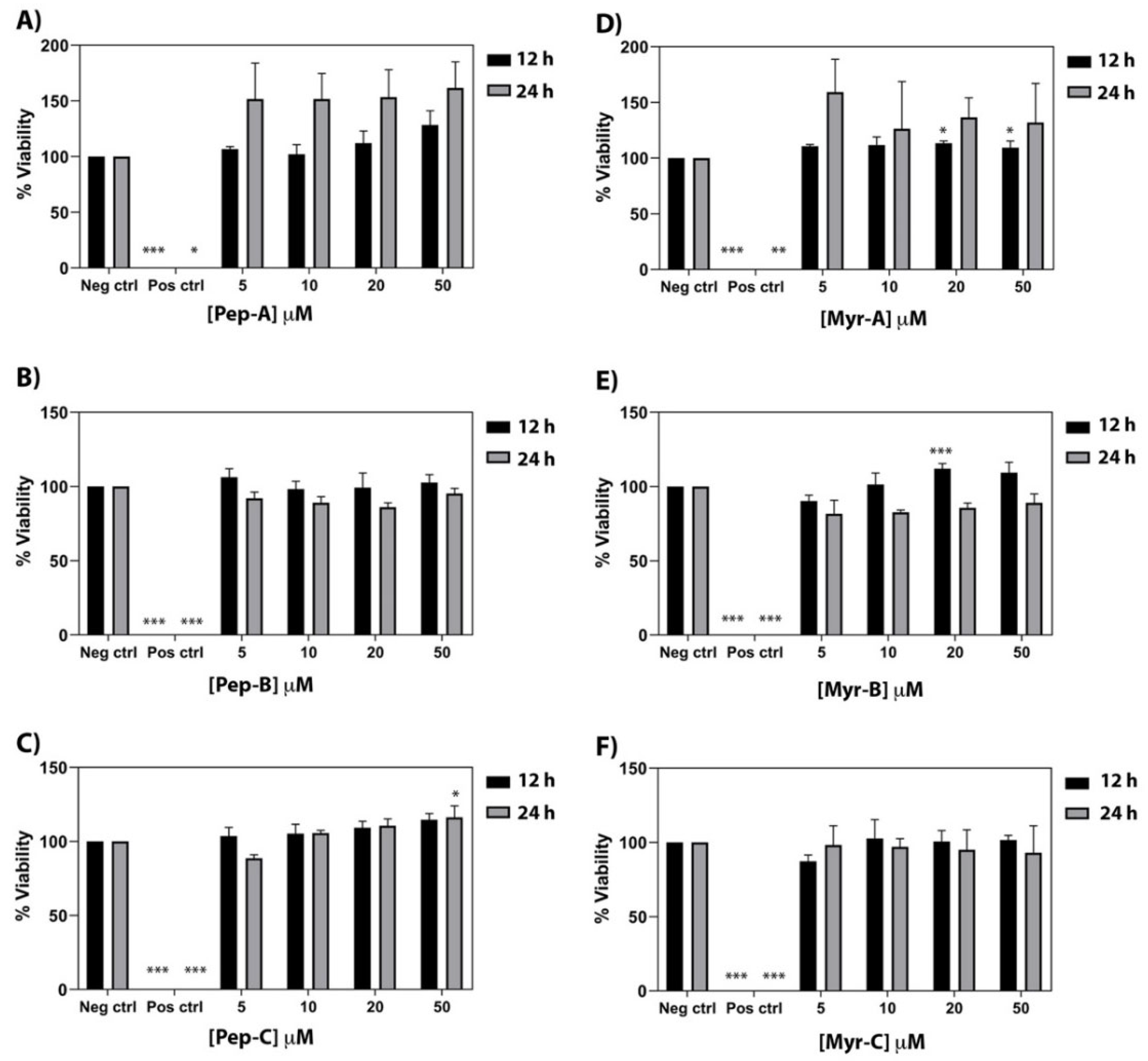 Ijms 23 02164 g008 Ijms 23 02164 g008