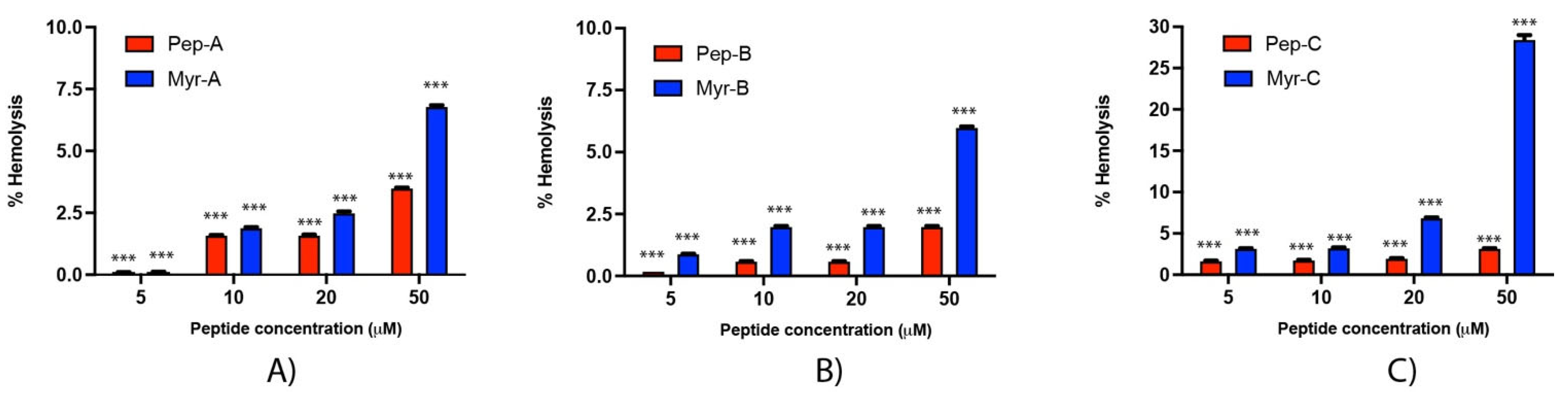 Ijms 23 02164 g009 Ijms 23 02164 g009