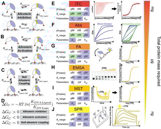 Ijms 23 02179 g002 550