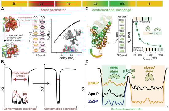 Ijms 23 02179 g004 550