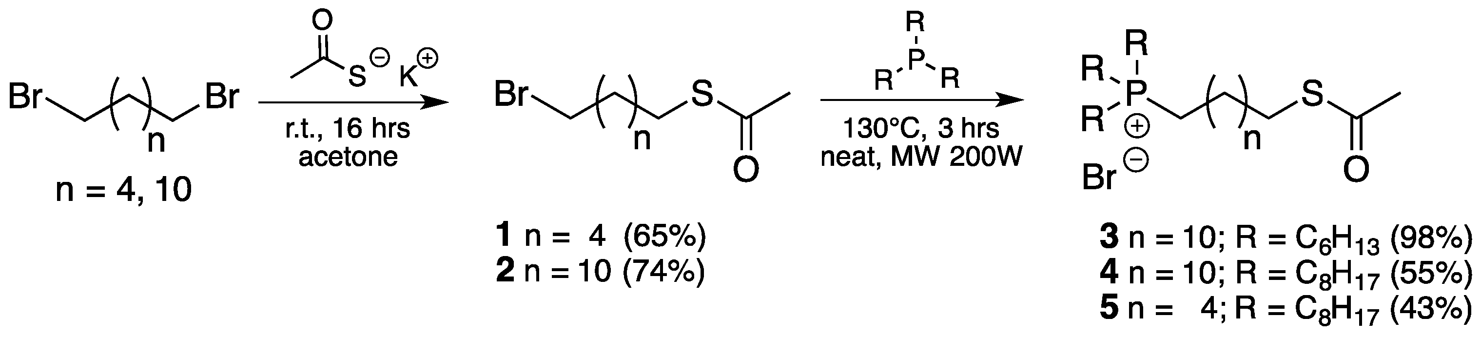 Ijms 23 02183 sch001
