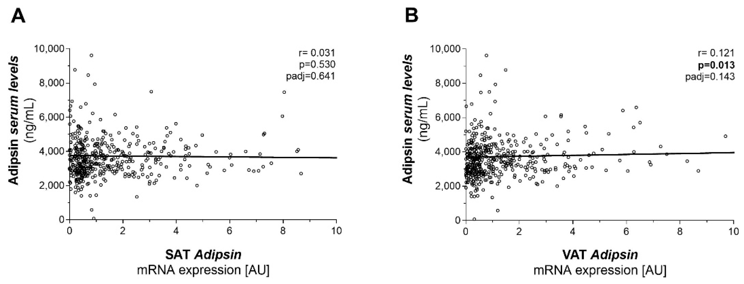 Ijms 23 02222 g003 Ijms 23 02222 g003