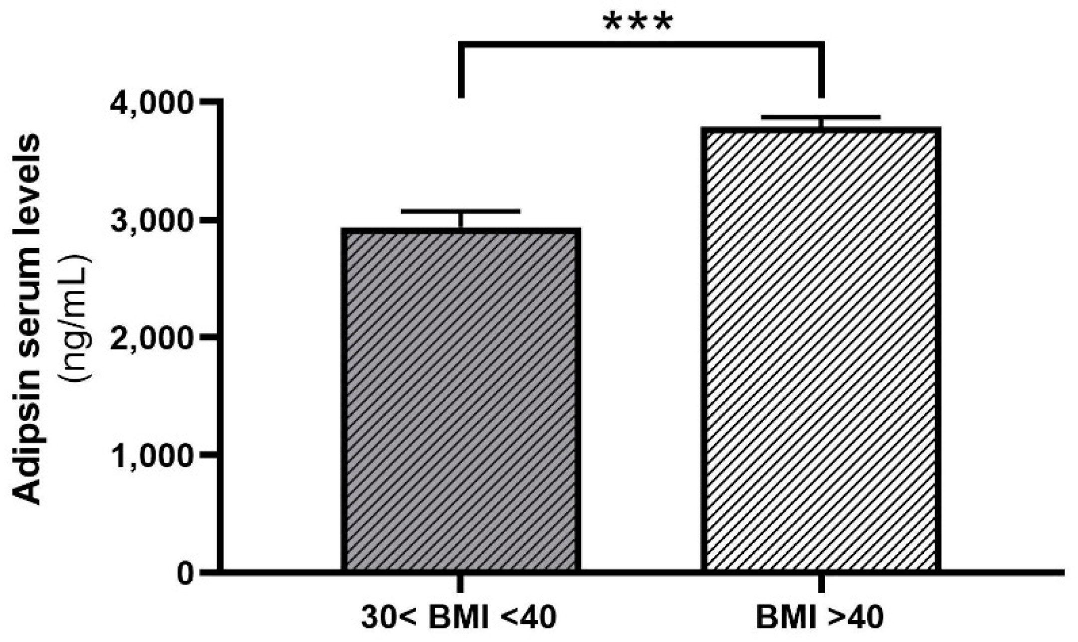 Ijms 23 02222 g004 Ijms 23 02222 g004
