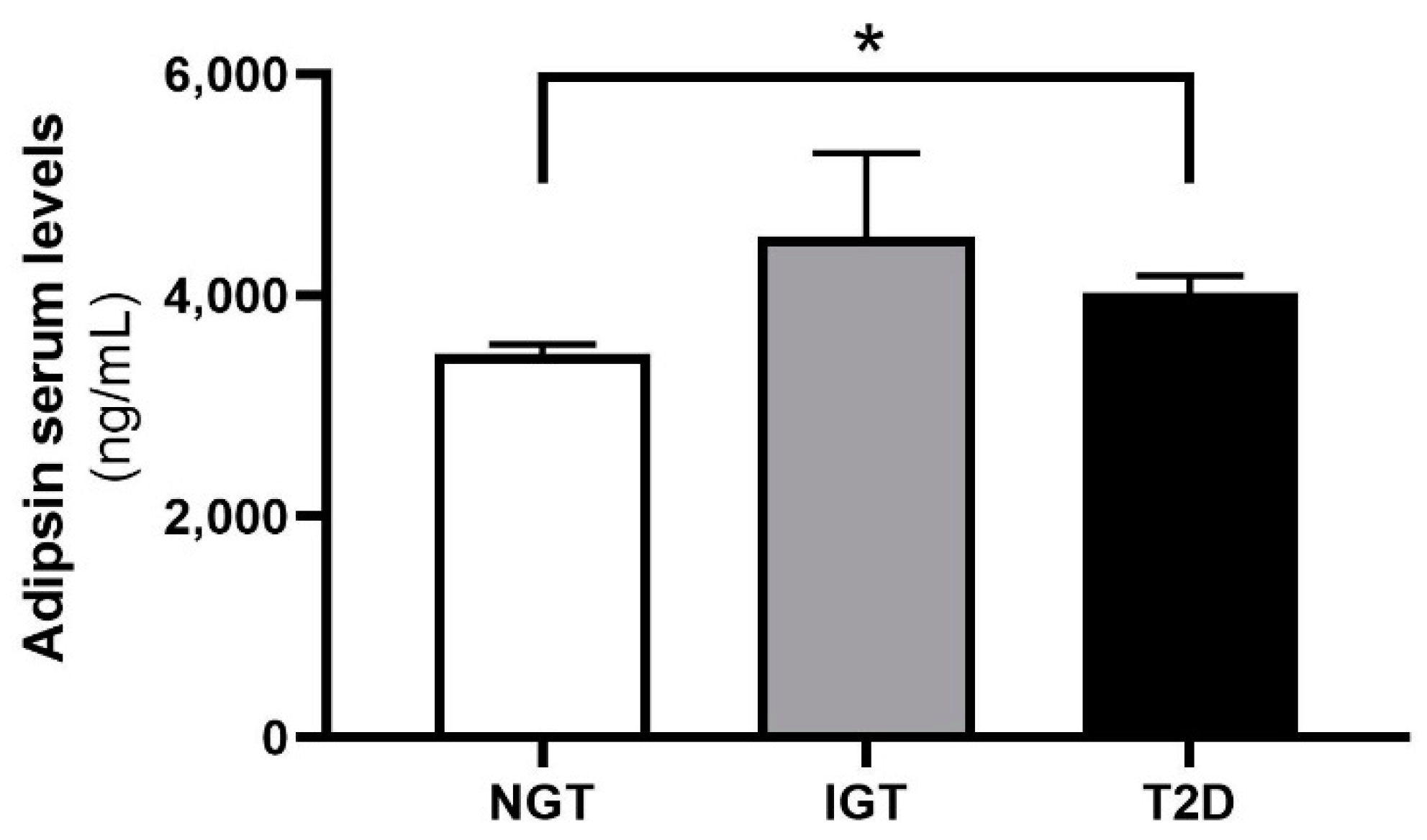 Ijms 23 02222 g005 Ijms 23 02222 g005