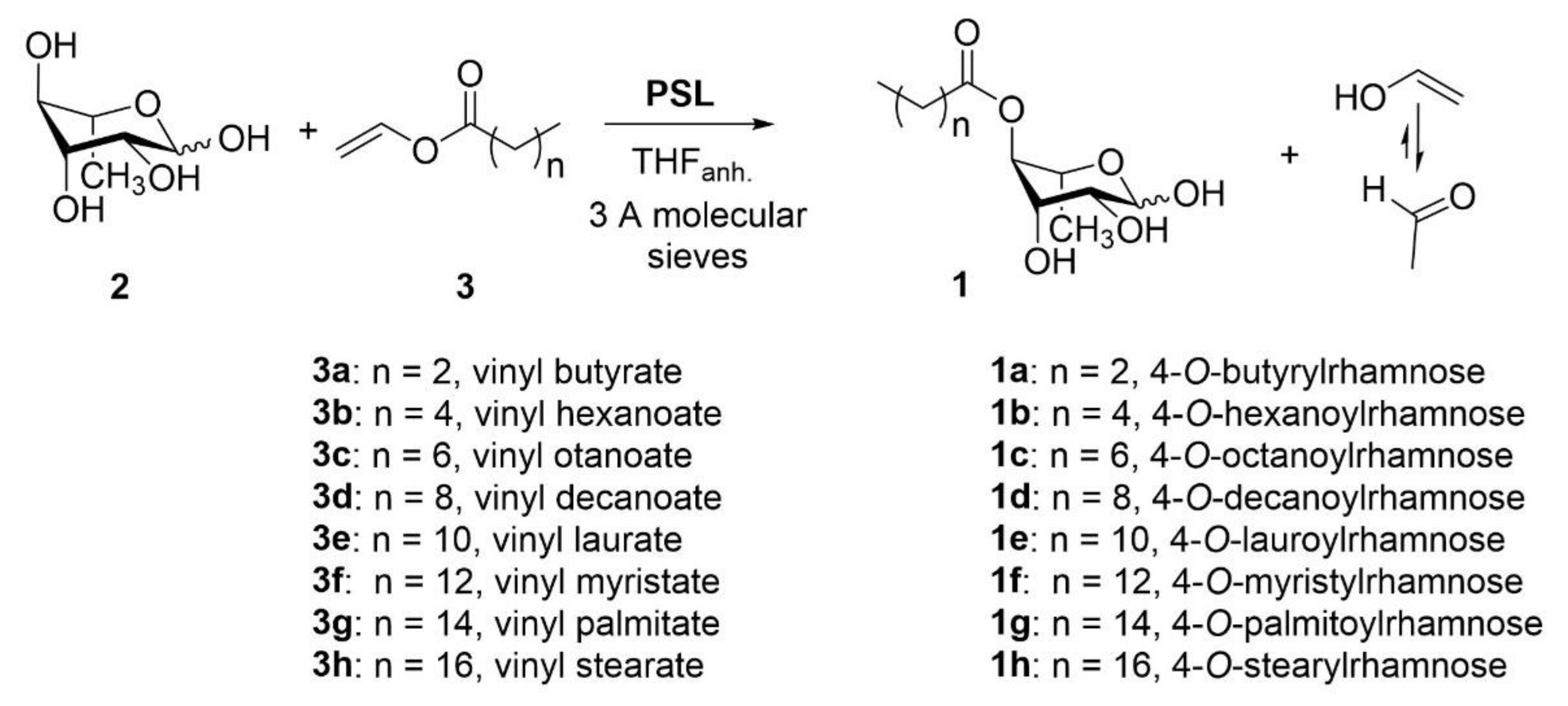 Ijms 23 02239 sch001