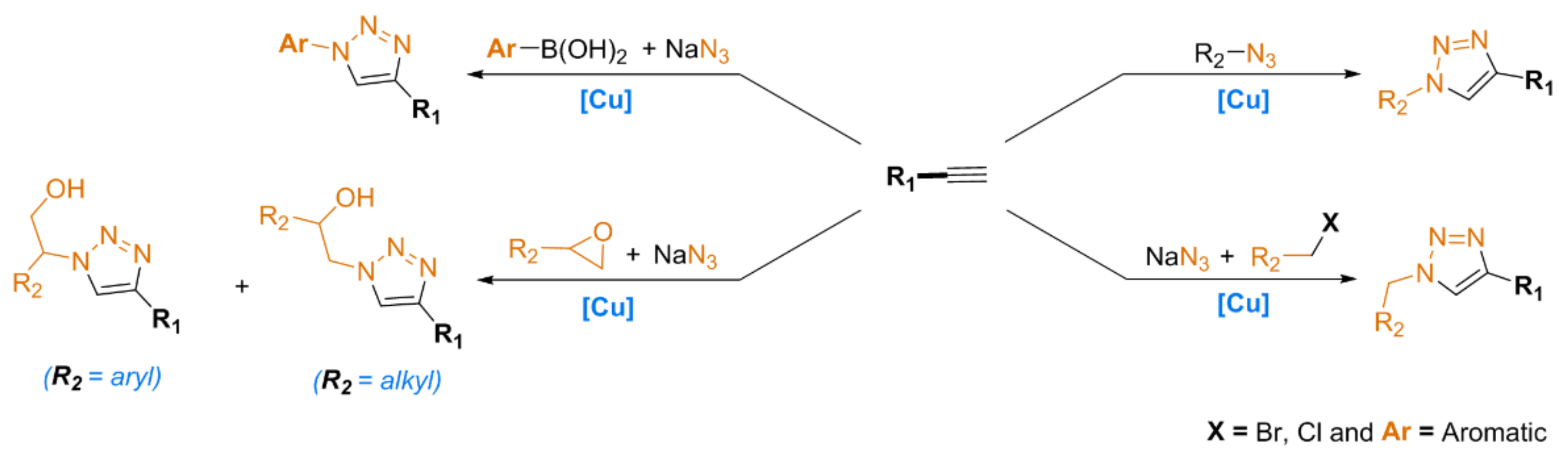 Ijms 23 02383 sch002