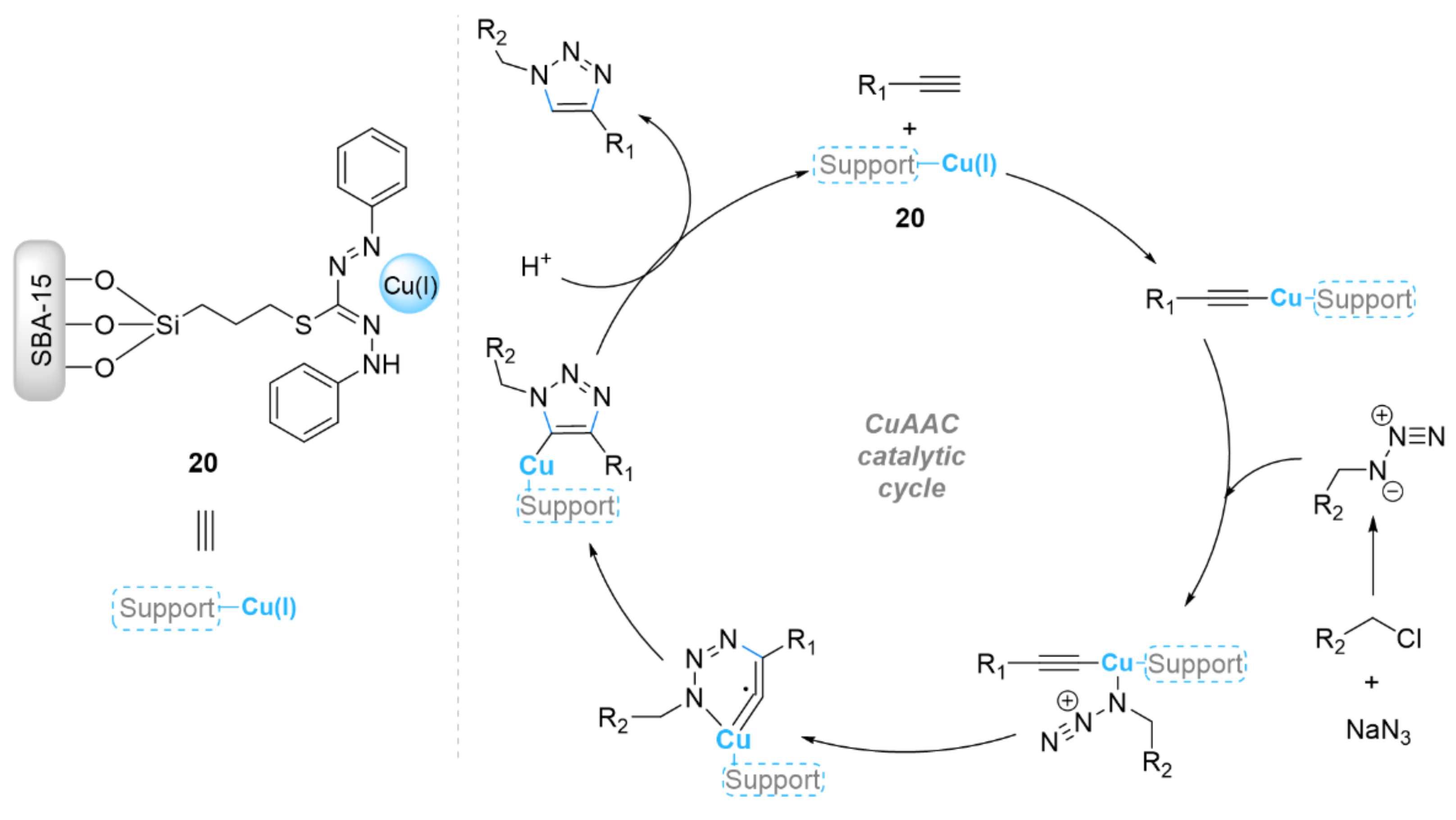 Ijms 23 02383 sch007