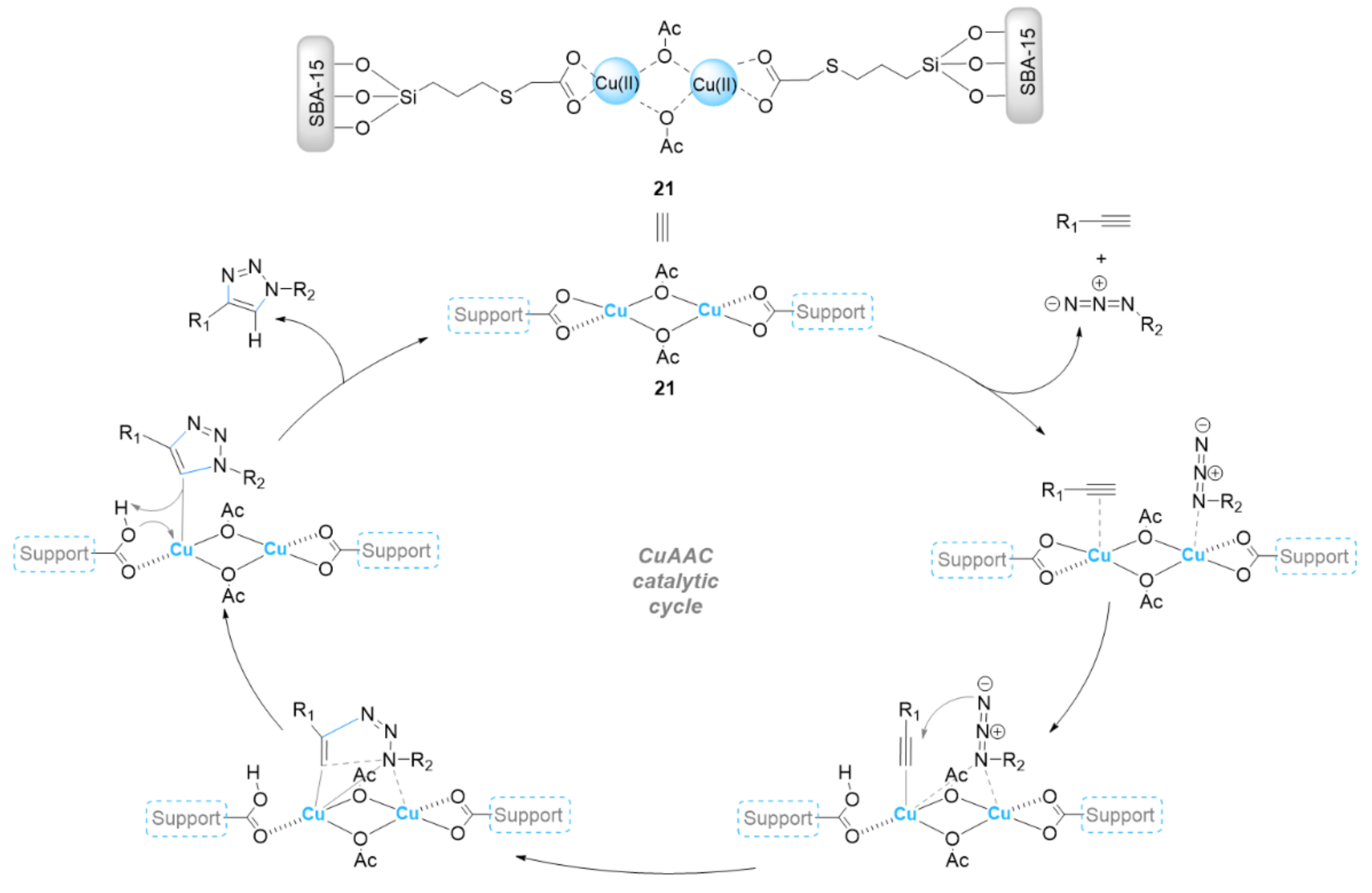 Ijms 23 02383 sch008