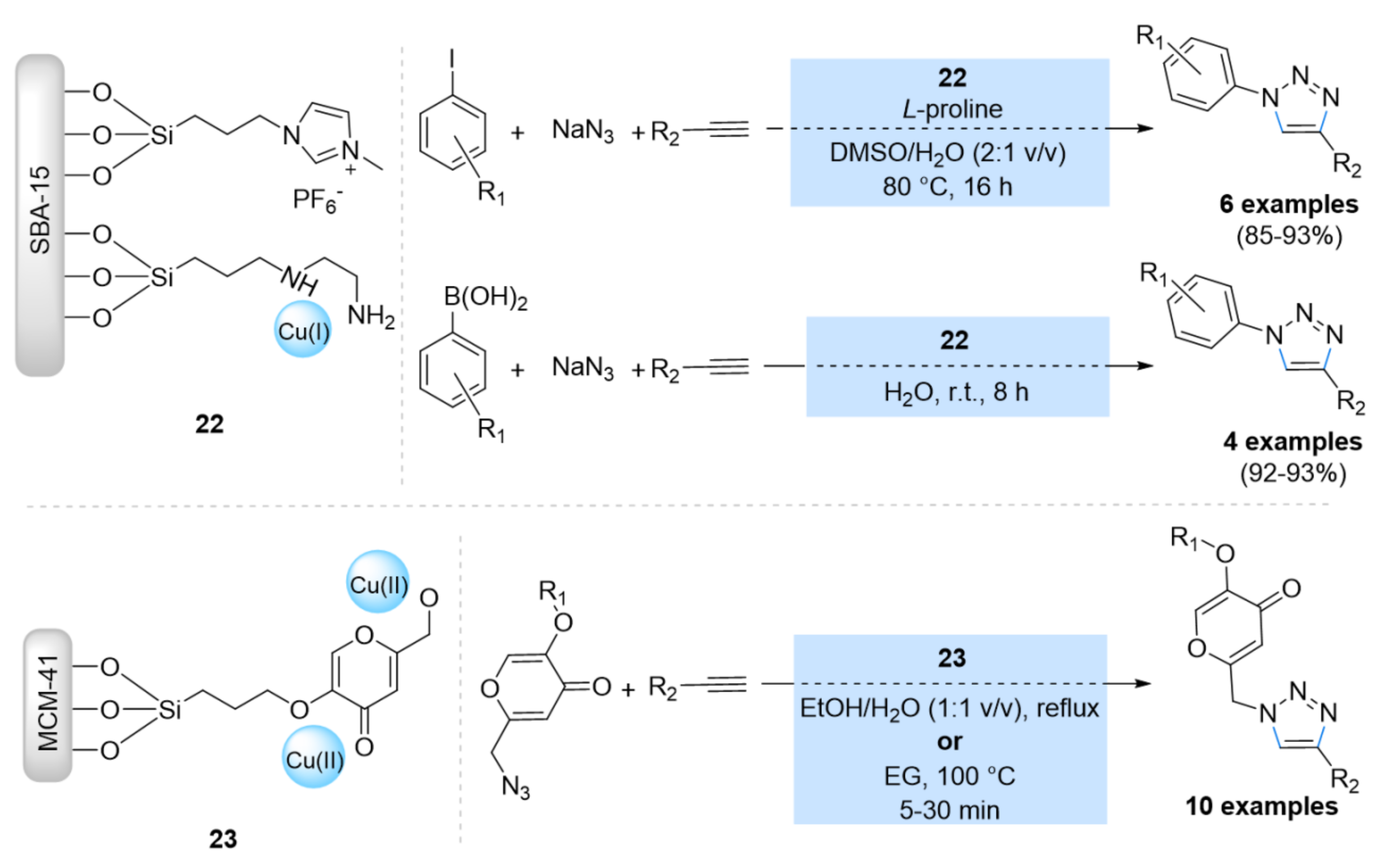Ijms 23 02383 sch009