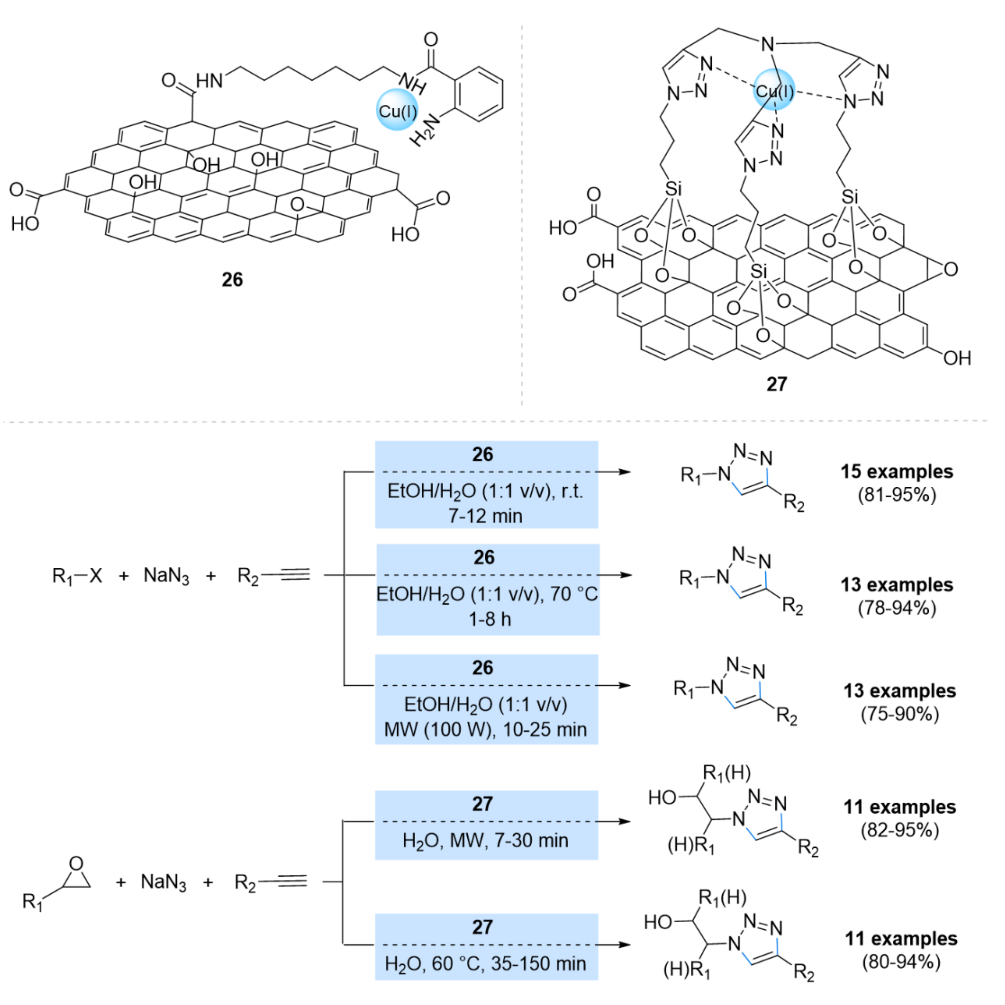 Ijms 23 02383 sch010