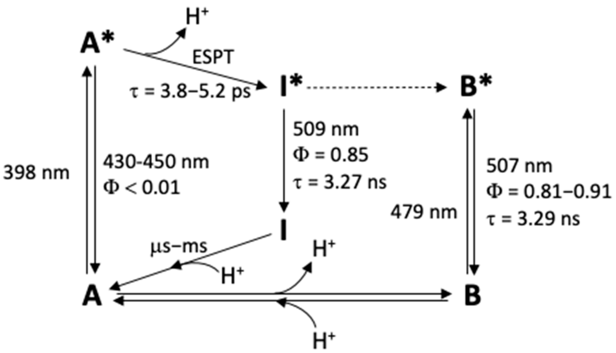 Ijms 23 02482 sch001 Ijms 23 02482 sch001