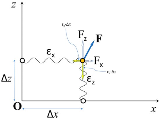 Ijms 23 02566 g0a1 550