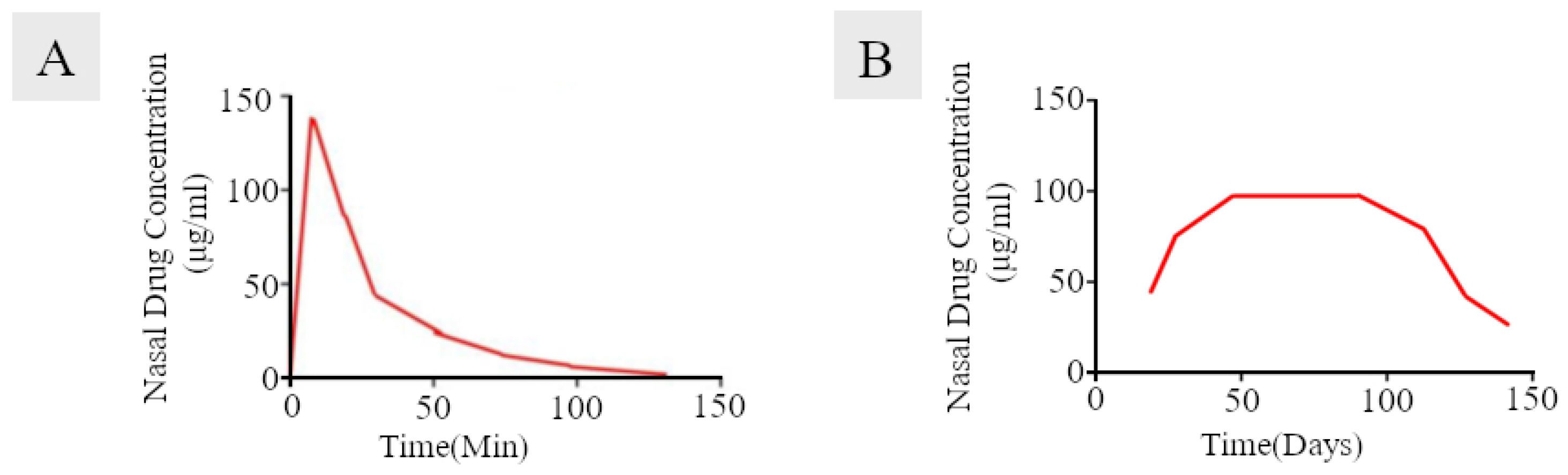 Ijms 23 02575 g006