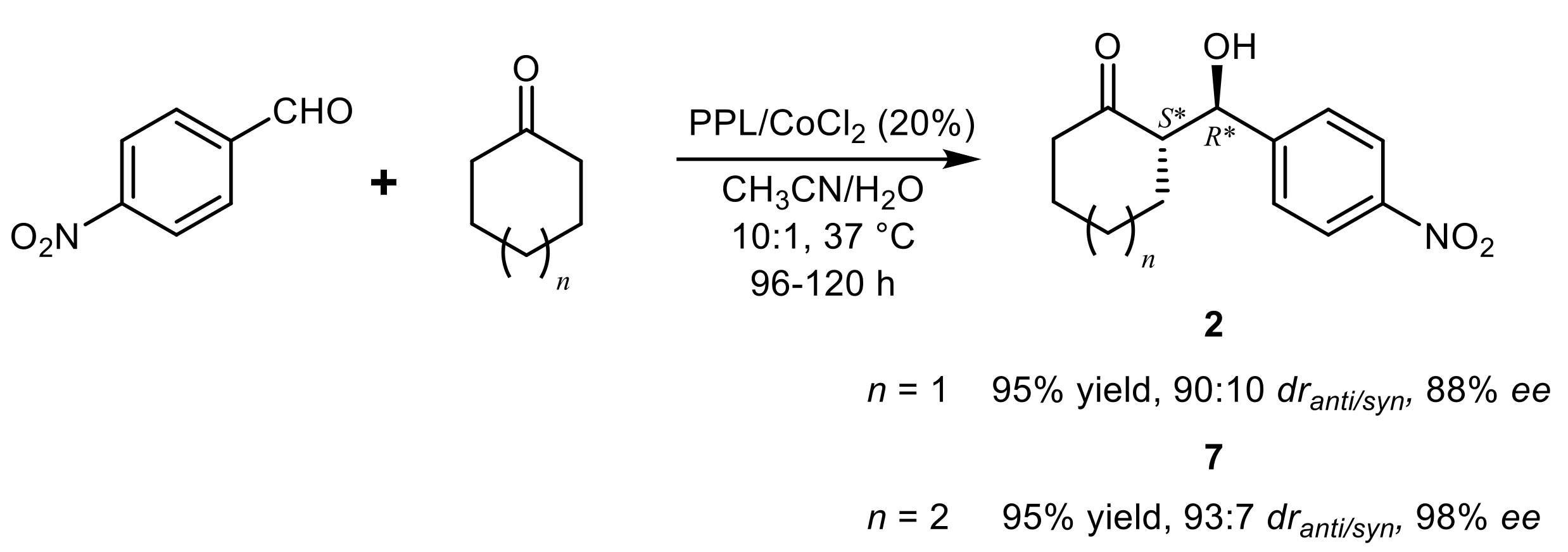 Ijms 23 02675 sch005