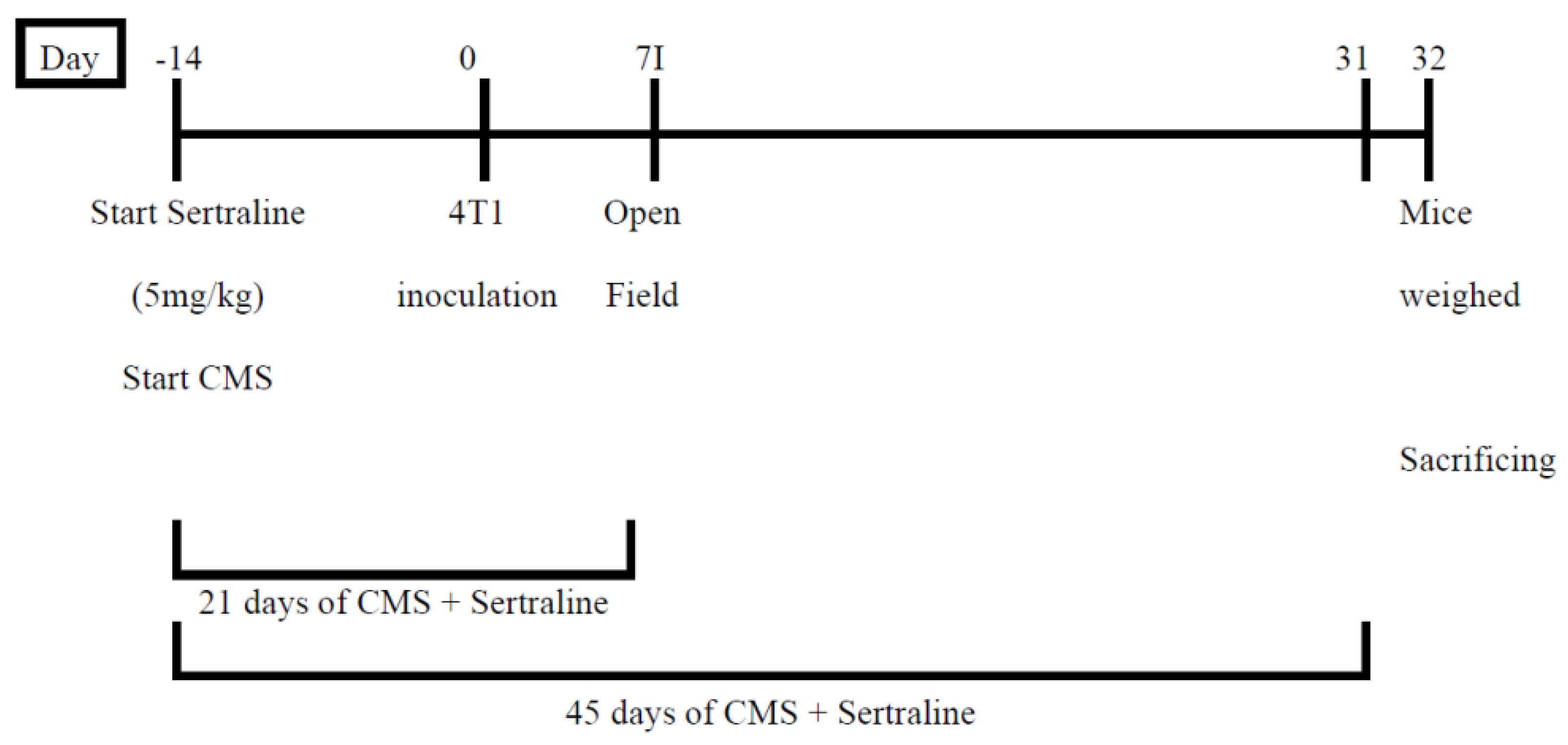 Ijms 23 02711 sch001