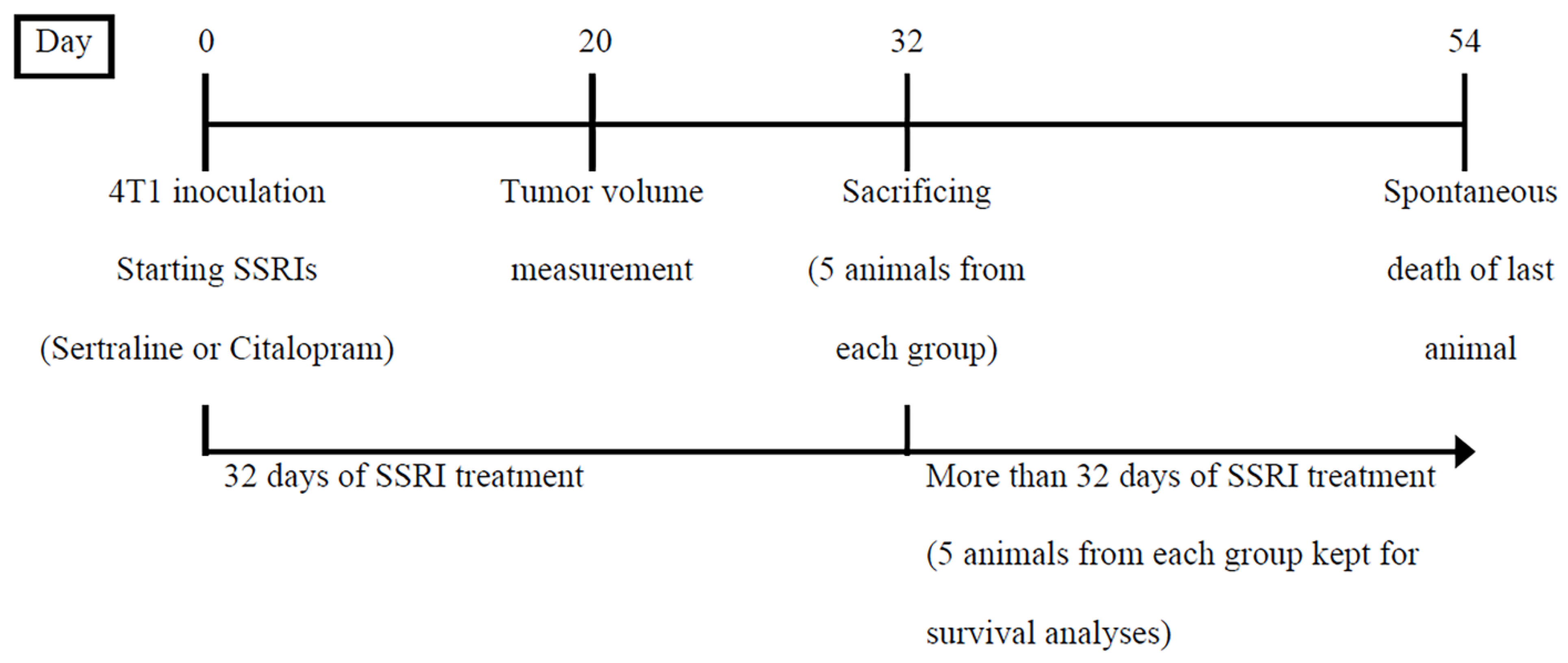 Ijms 23 02711 sch002