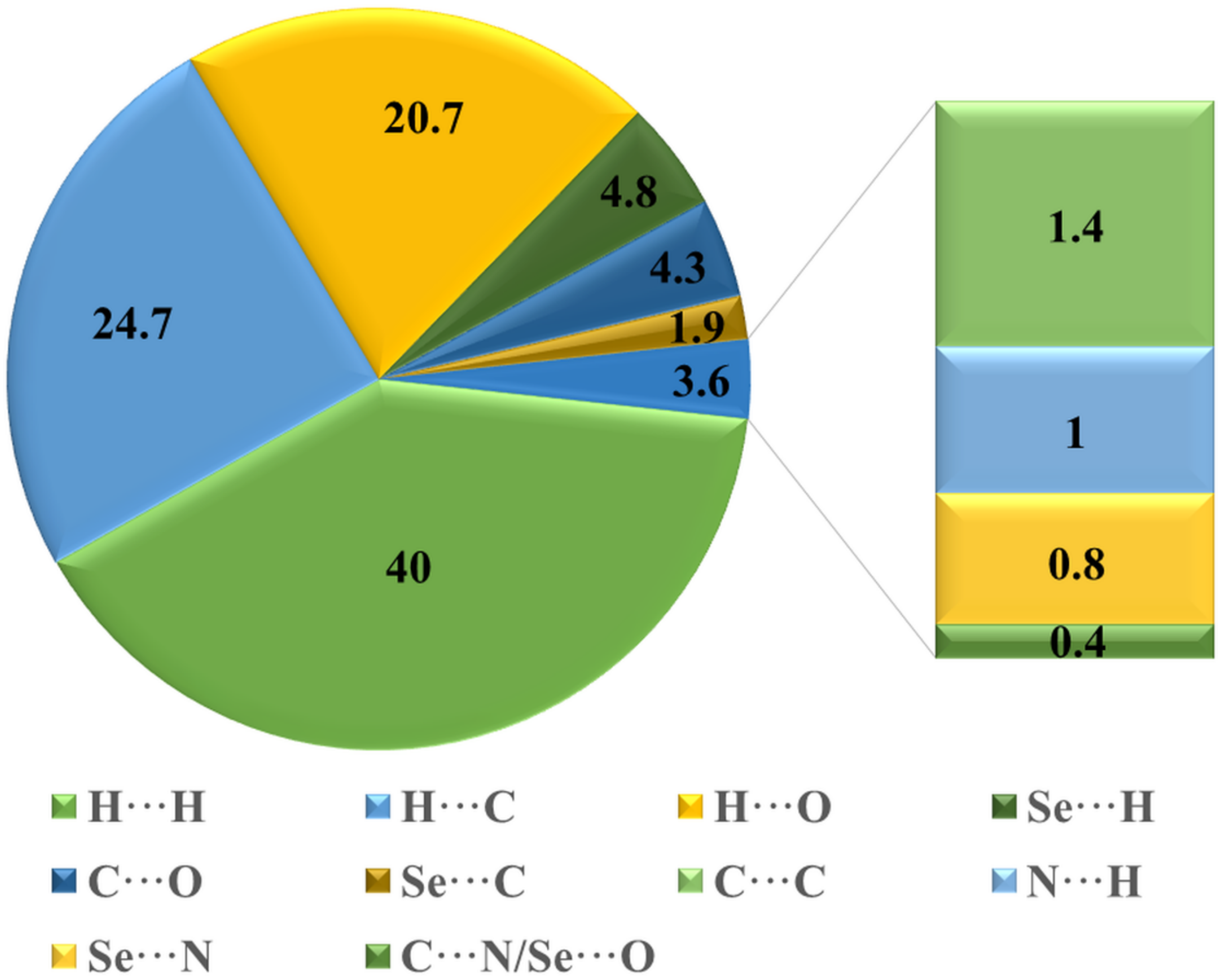Ijms 23 02716 g007 Ijms 23 02716 g007
