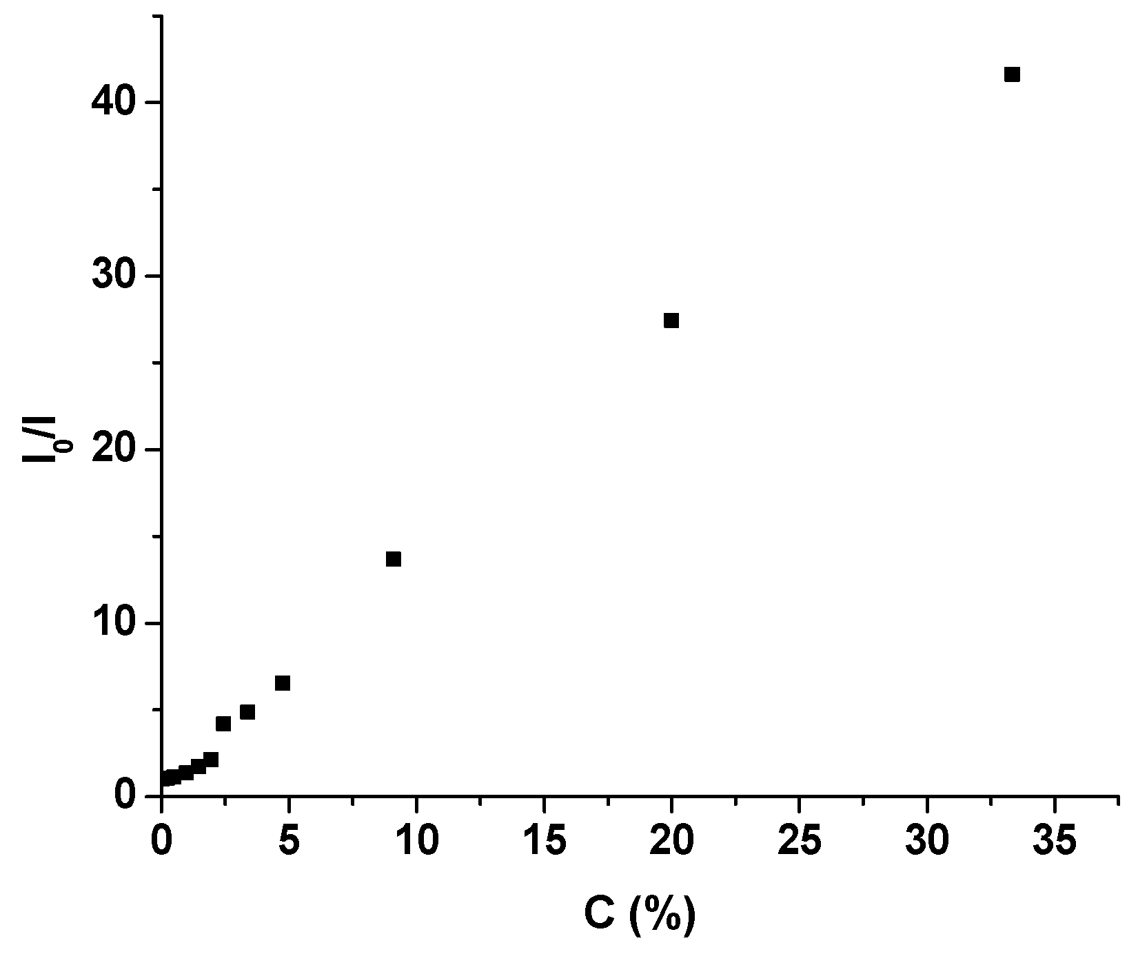 Ijms 23 02760 g010
