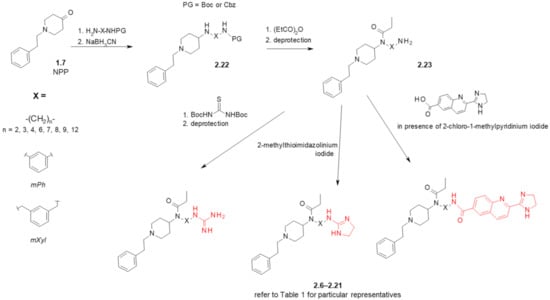 Ijms 23 02766 sch002