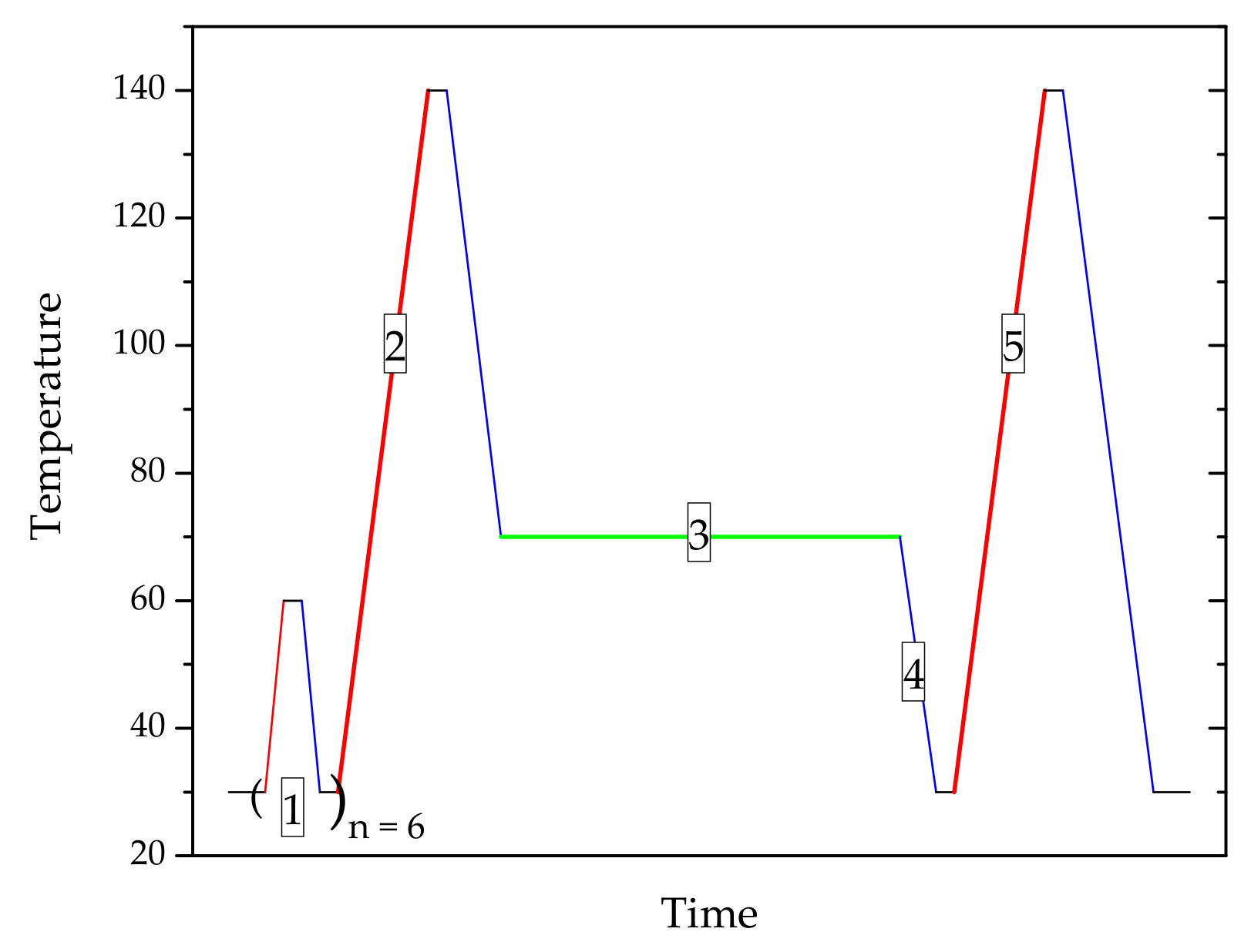 Ijms 23 02773 sch001