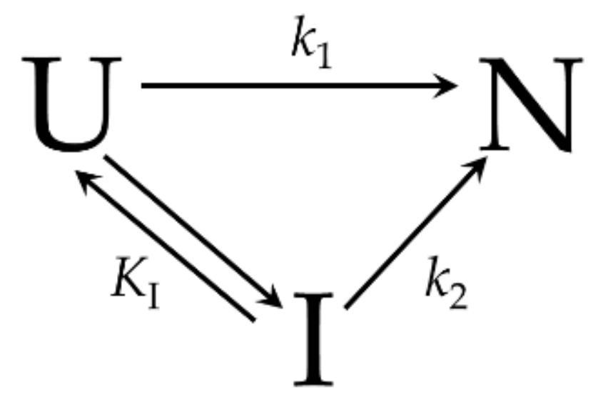 Ijms 23 02773 sch003