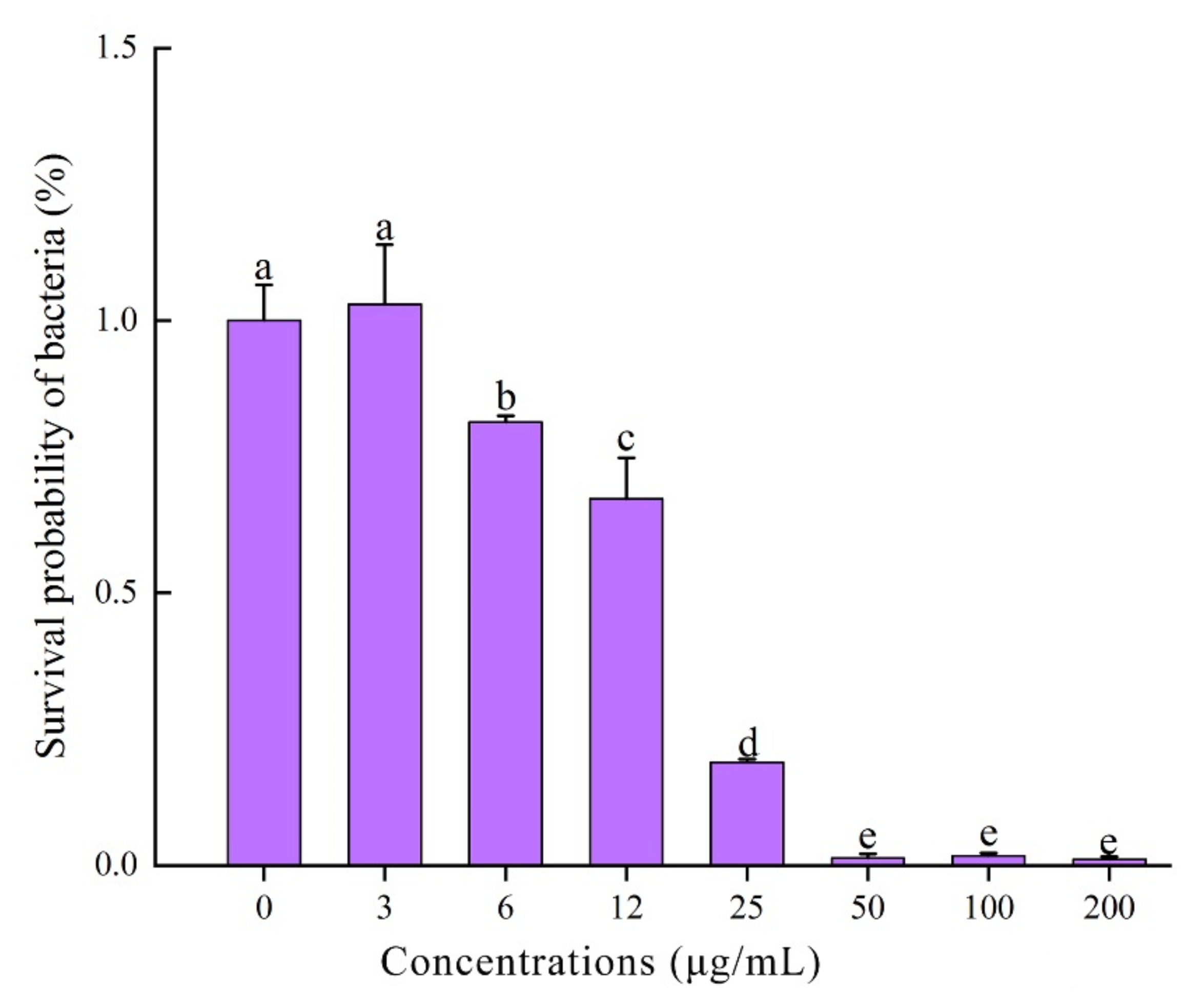 Ijms 23 02789 g010 Ijms 23 02789 g010