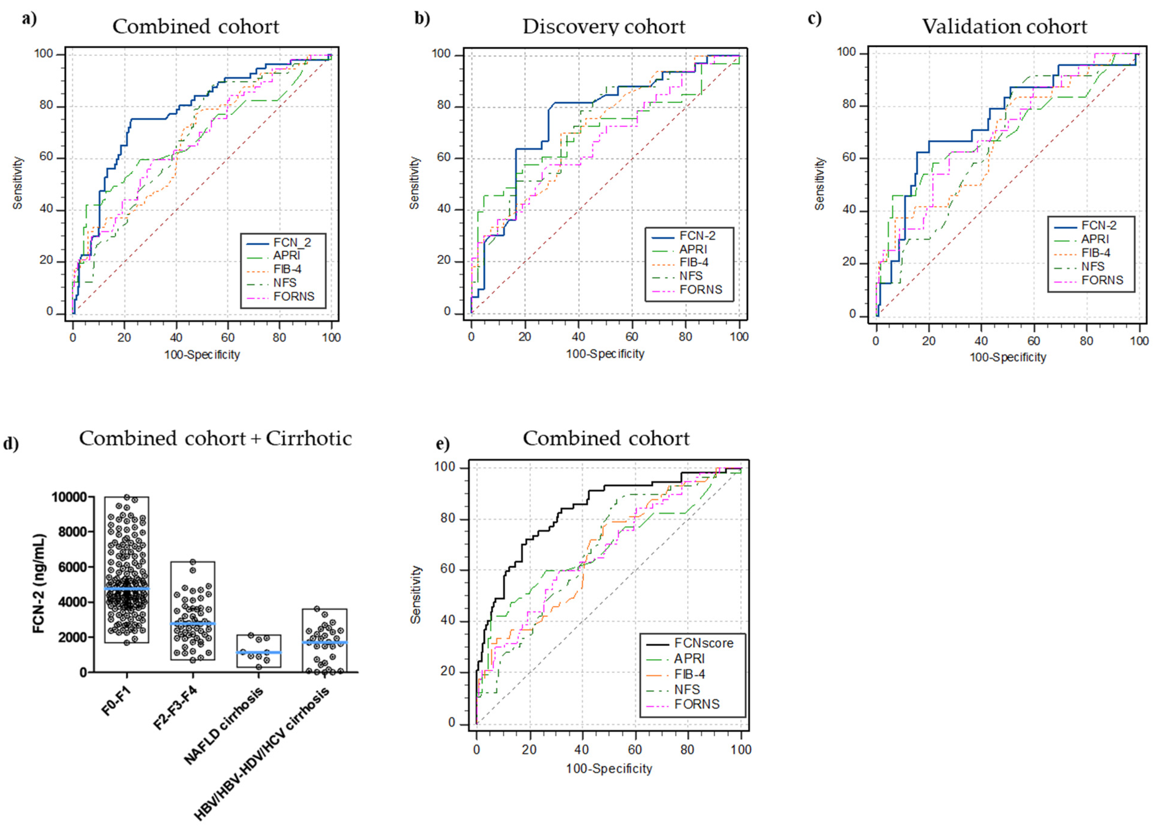 Ijms 23 02813 g003 Ijms 23 02813 g003