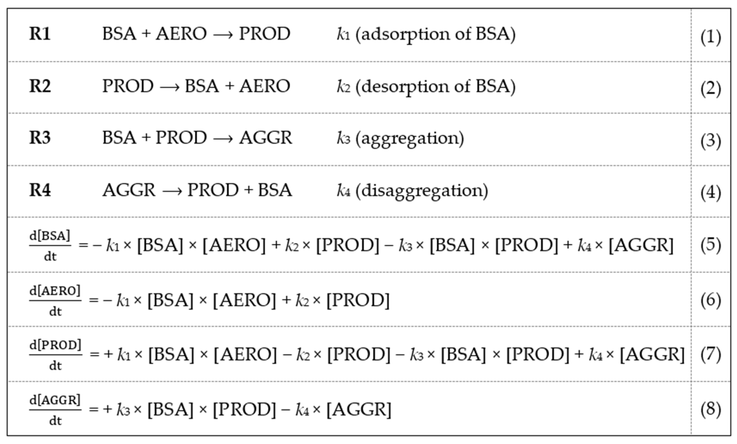 Ijms 23 02816 sch001