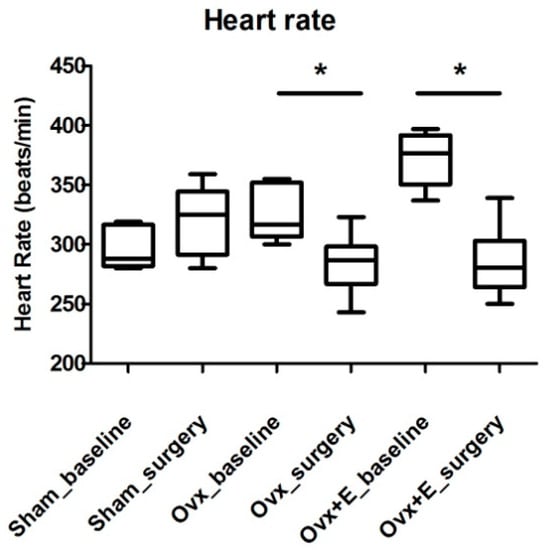 Ijms 23 02825 g0a1 550