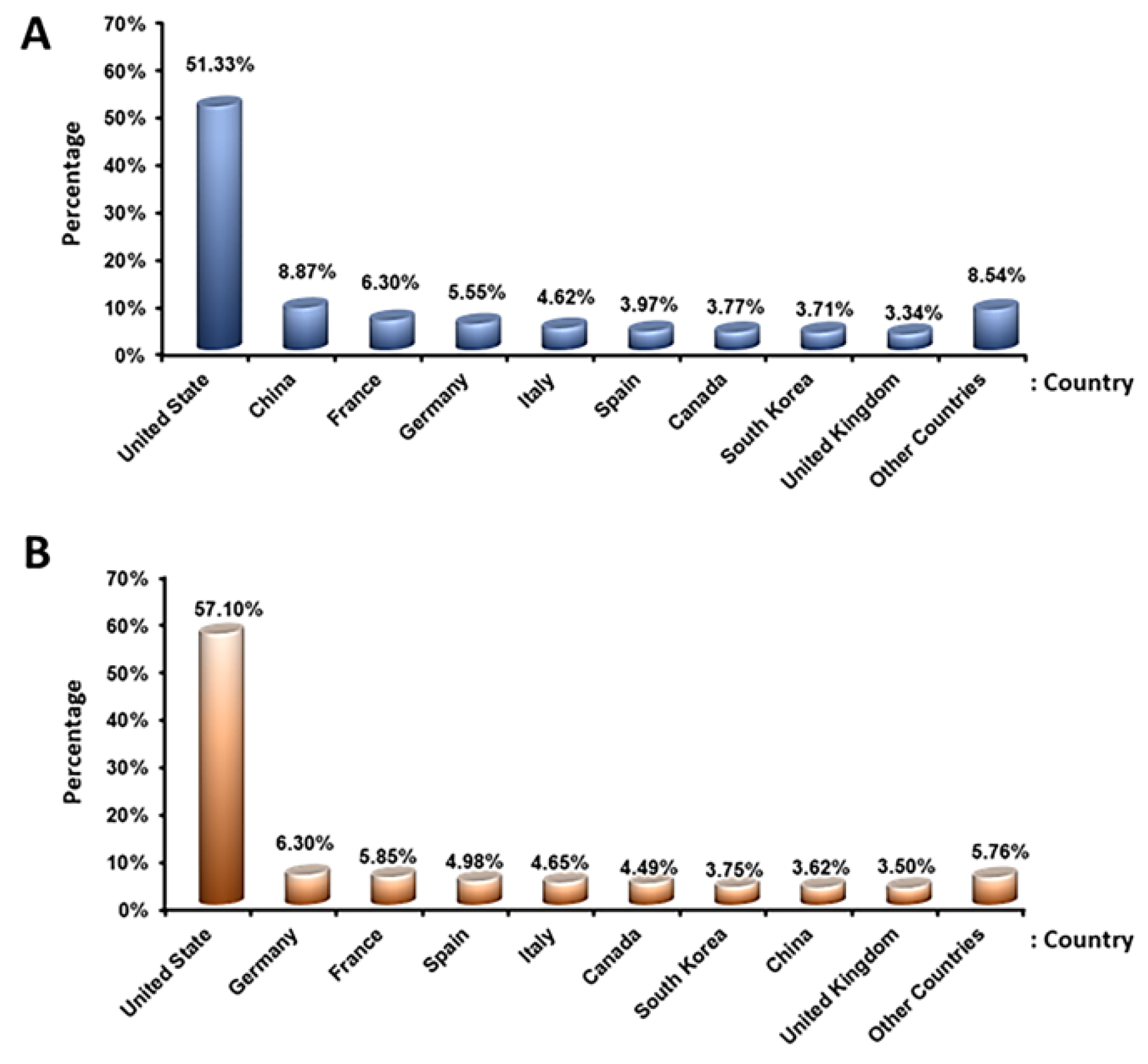 Ijms 23 02850 g009 Ijms 23 02850 g009
