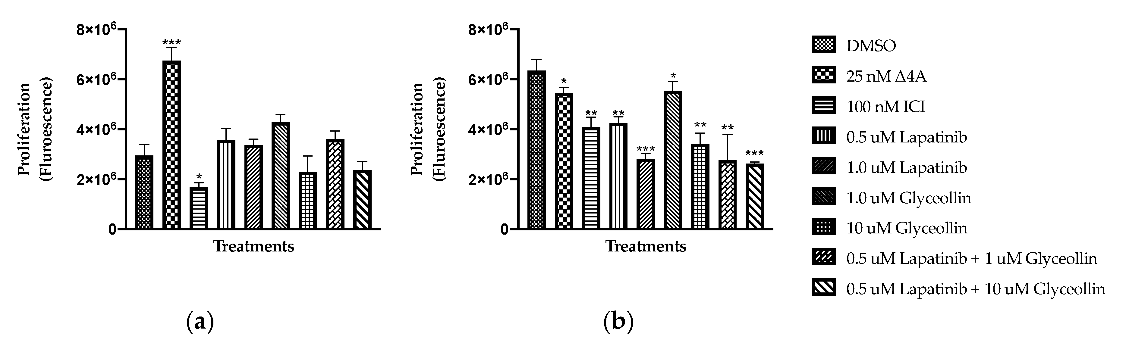 Ijms 23 02887 g003 Ijms 23 02887 g003