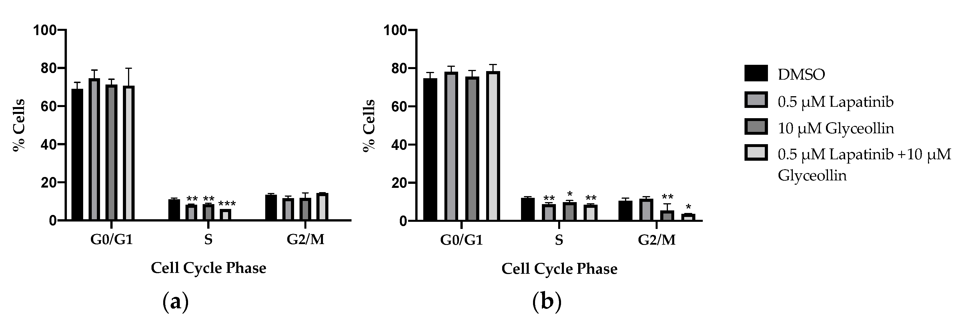 Ijms 23 02887 g005 Ijms 23 02887 g005