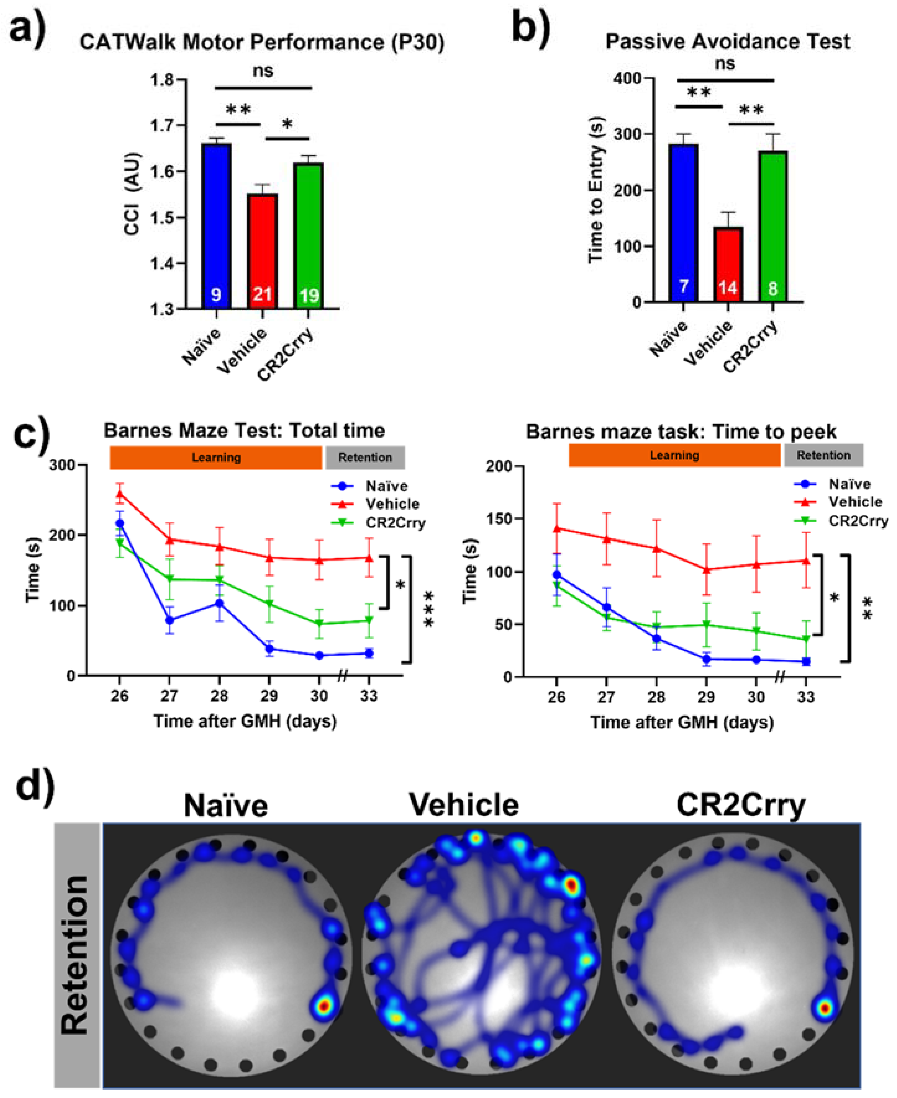 Ijms 23 02943 g009 Ijms 23 02943 g009