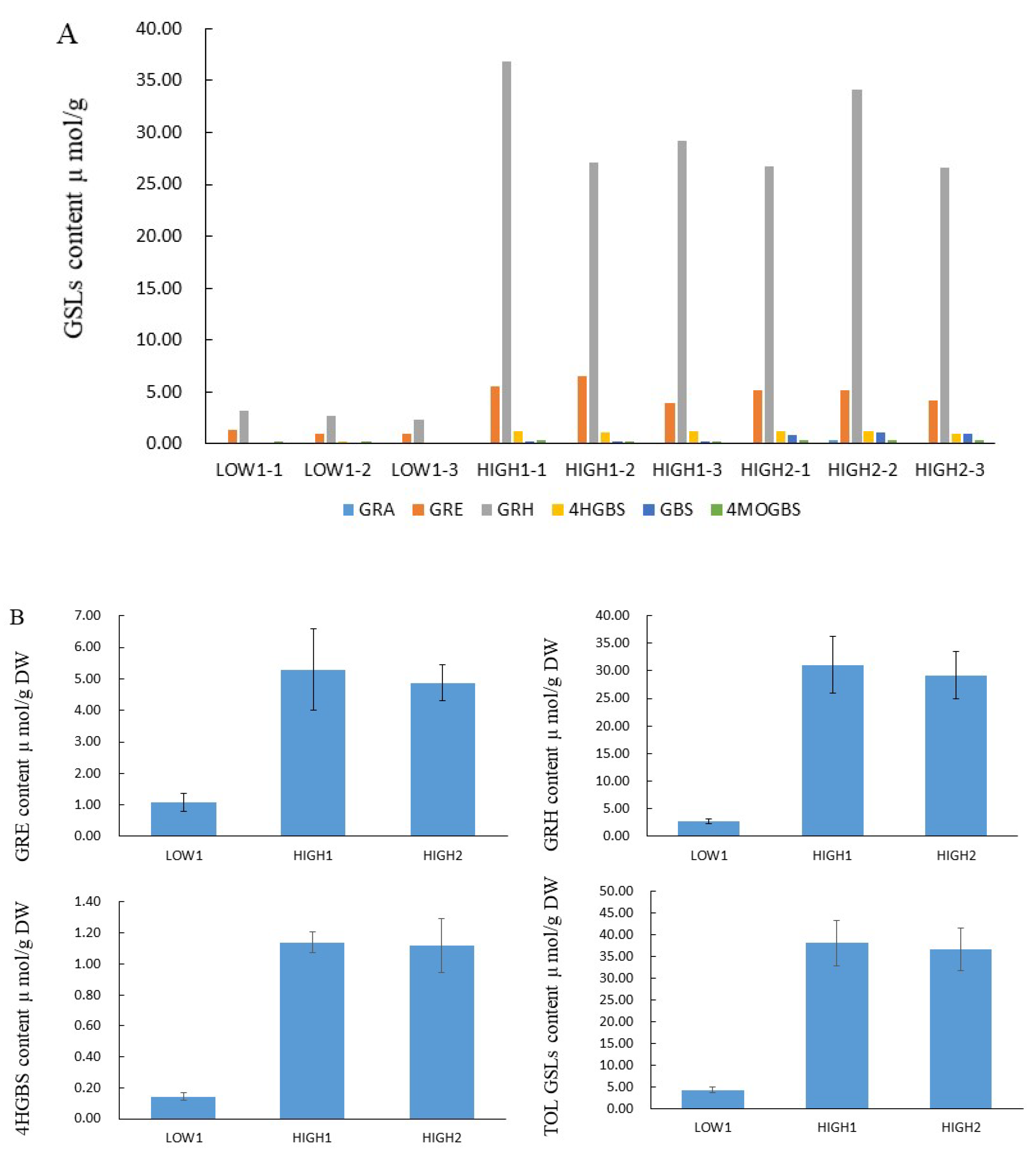 Ijms 23 02953 g001 Ijms 23 02953 g001