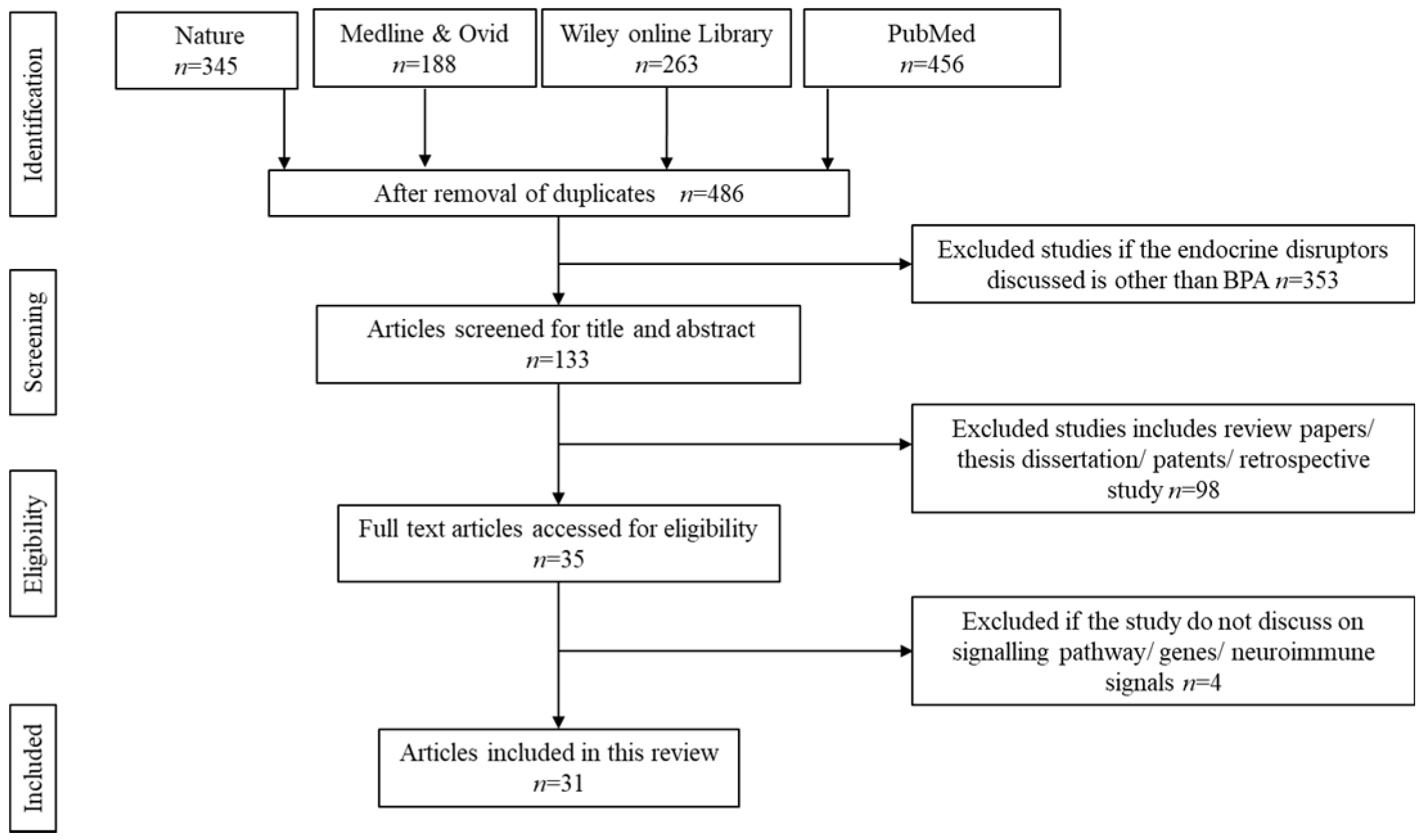 Ijms 23 02969 g001 Ijms 23 02969 g001