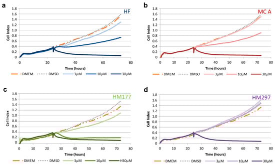 Ijms 23 02984 g0a1 550